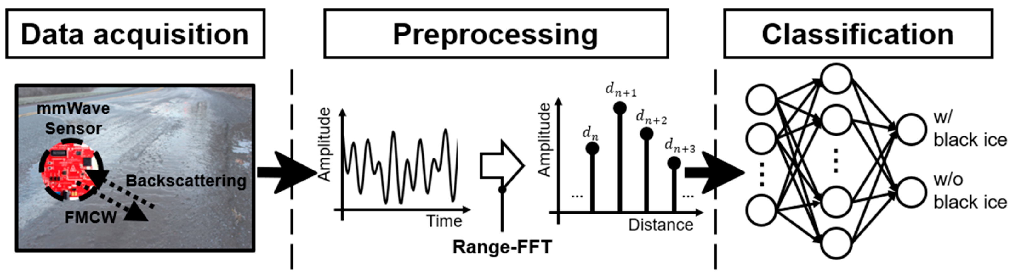 Remotesensing 14 05252 g001 Remotesensing 14 05252 g001