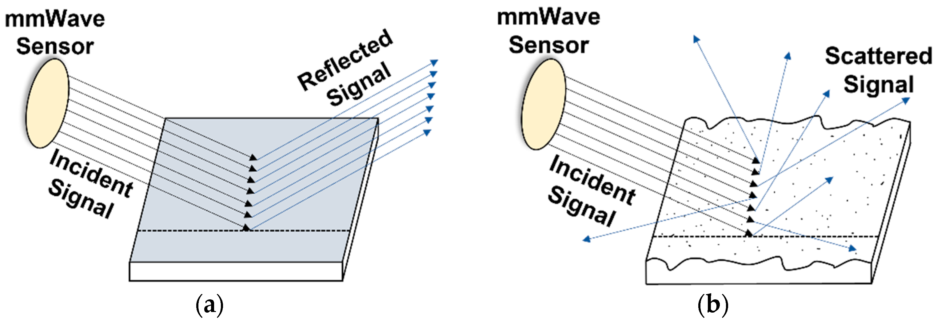 Remotesensing 14 05252 g002 Remotesensing 14 05252 g002