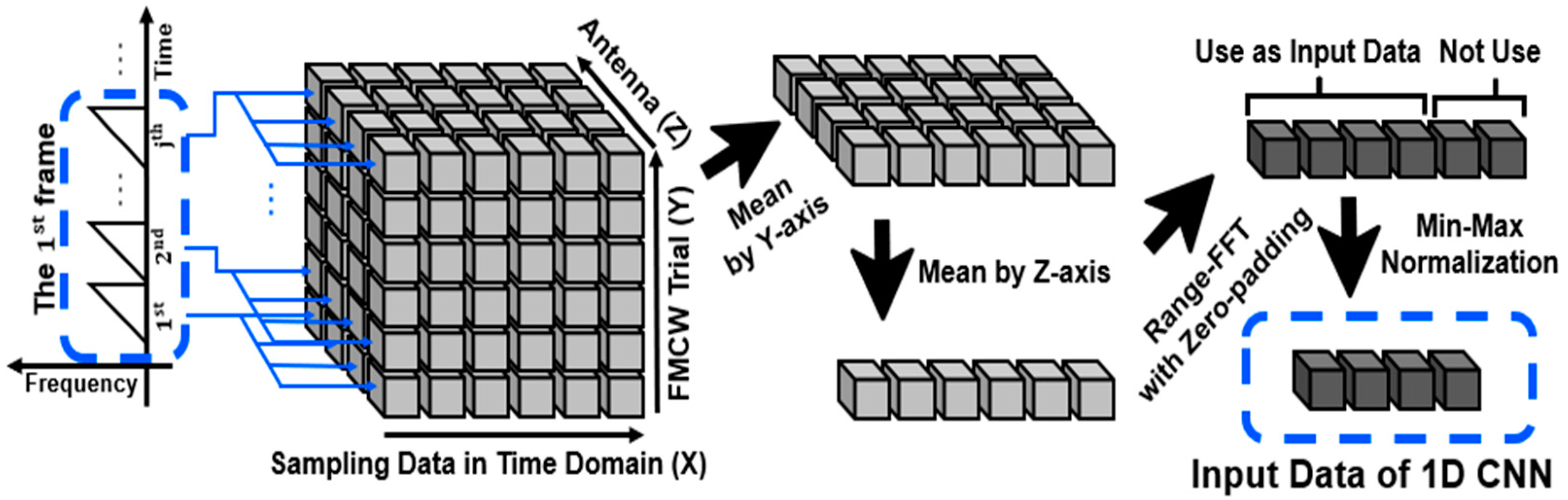 Remotesensing 14 05252 g003 Remotesensing 14 05252 g003