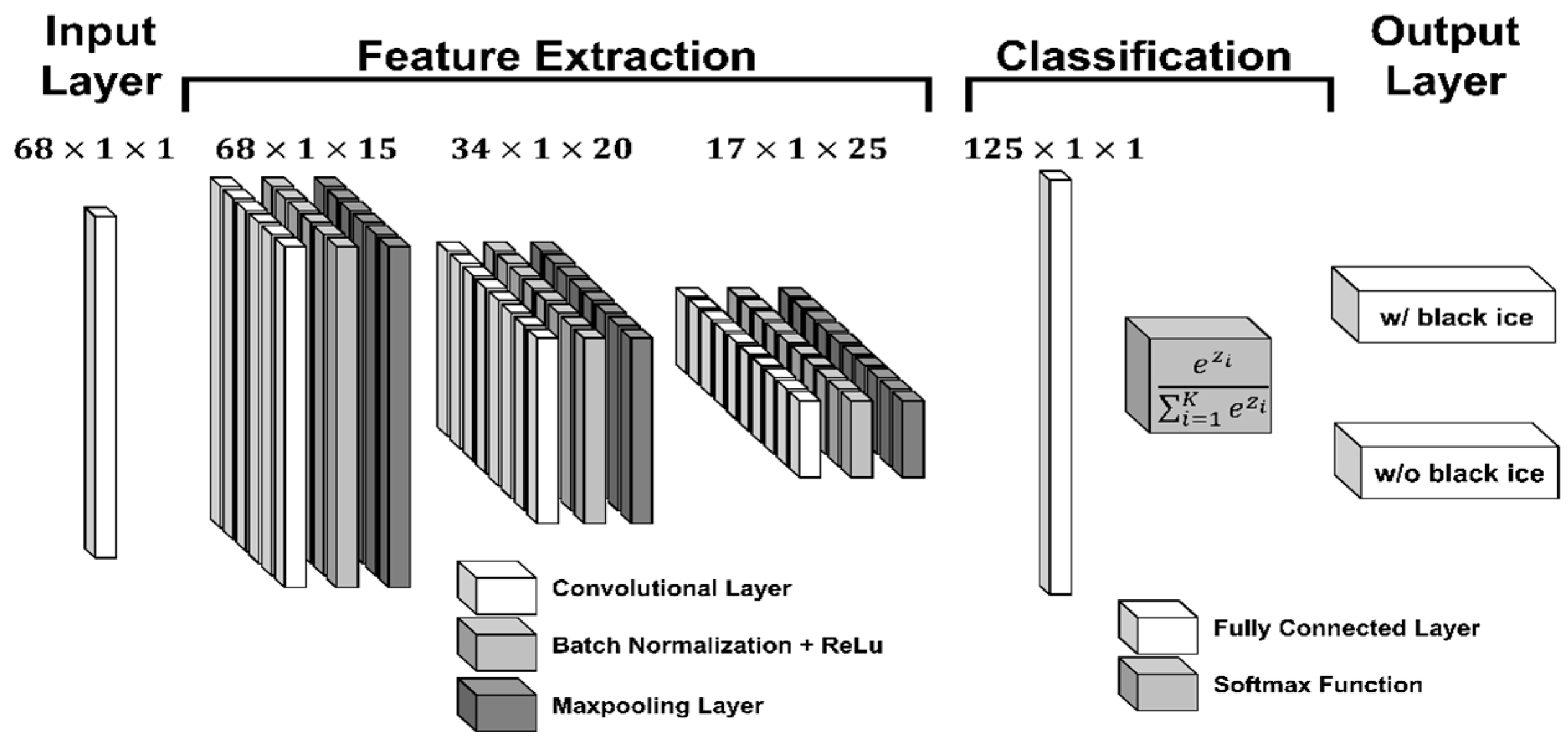 Remotesensing 14 05252 g005 Remotesensing 14 05252 g005