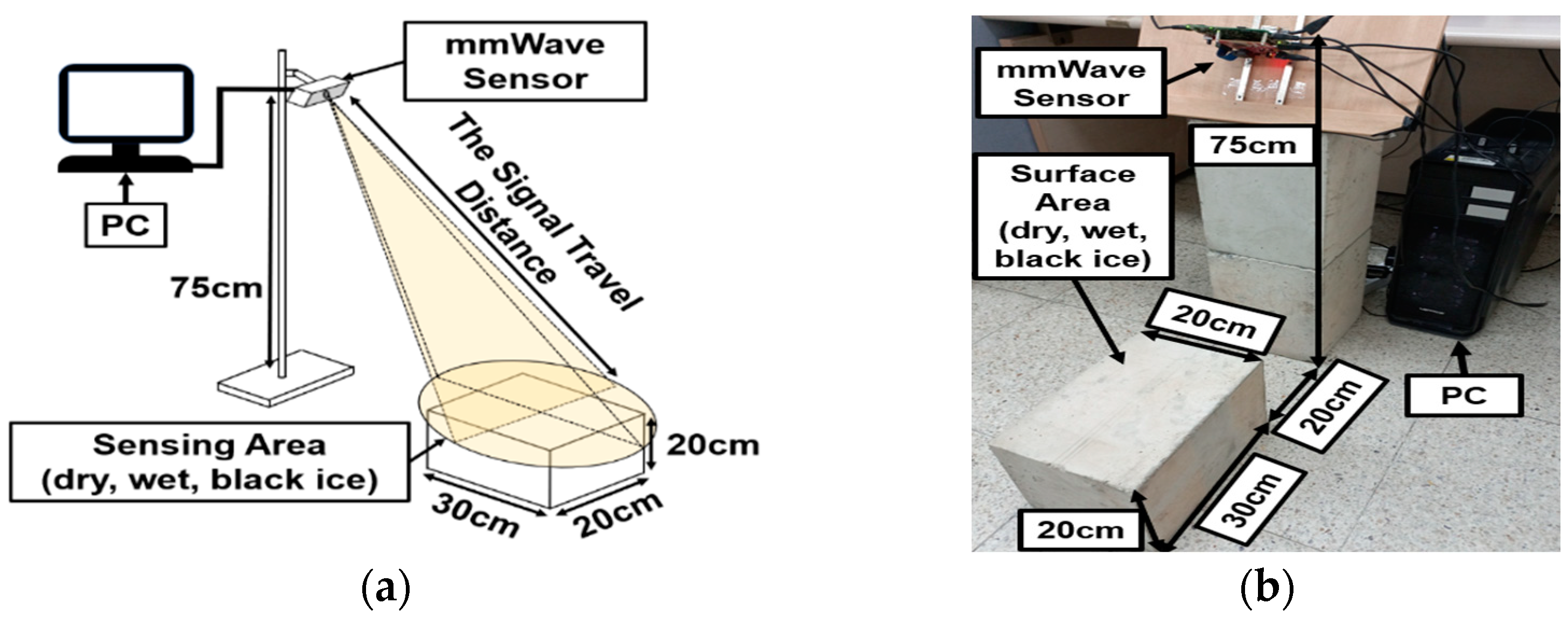 Remotesensing 14 05252 g006 Remotesensing 14 05252 g006
