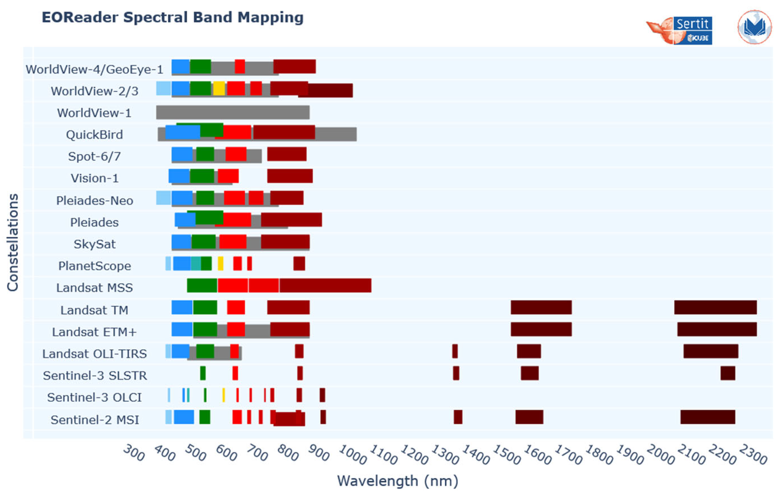 Remotesensing 14 05253 g001 Remotesensing 14 05253 g001