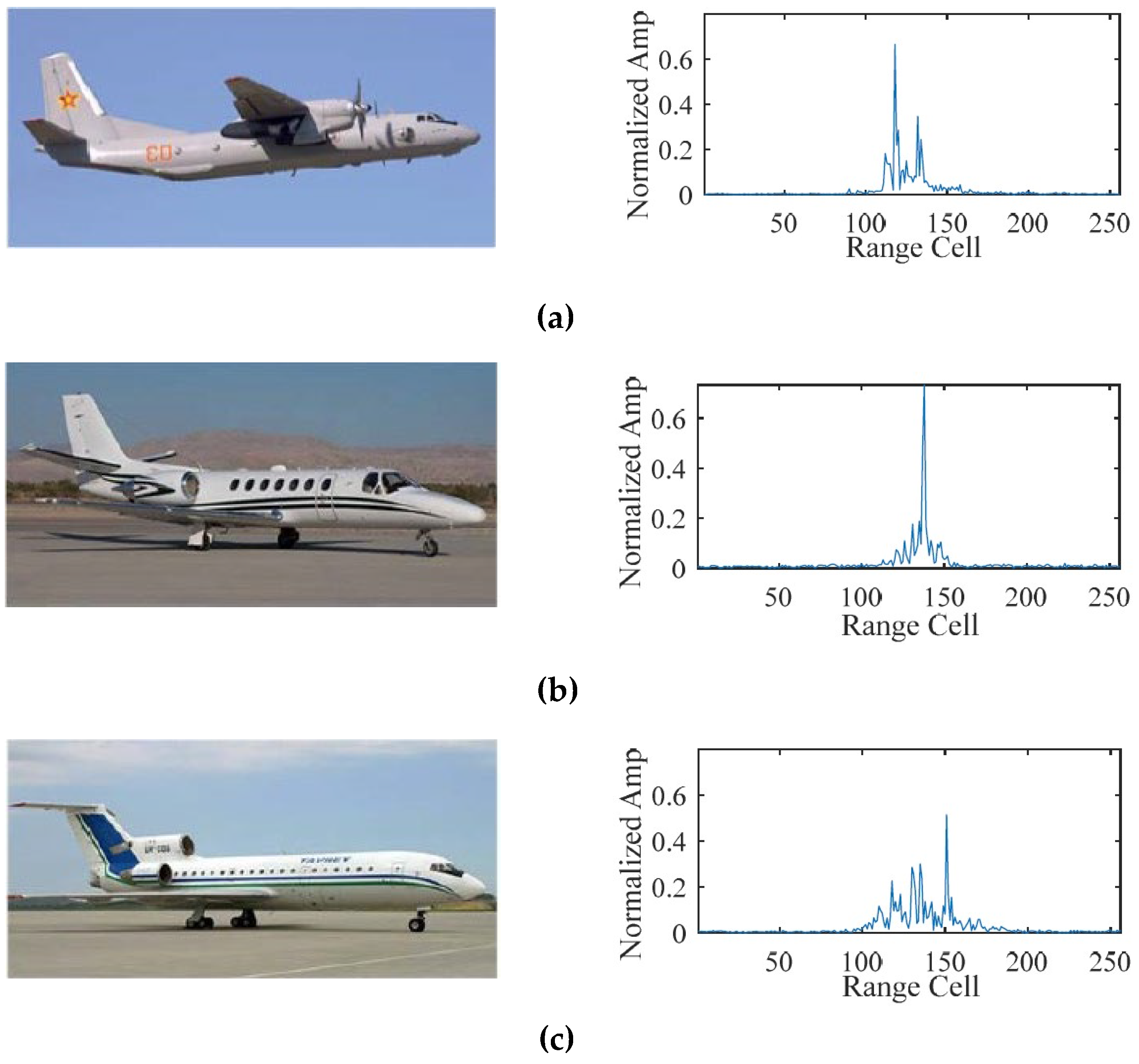 Remotesensing 14 05254 g006