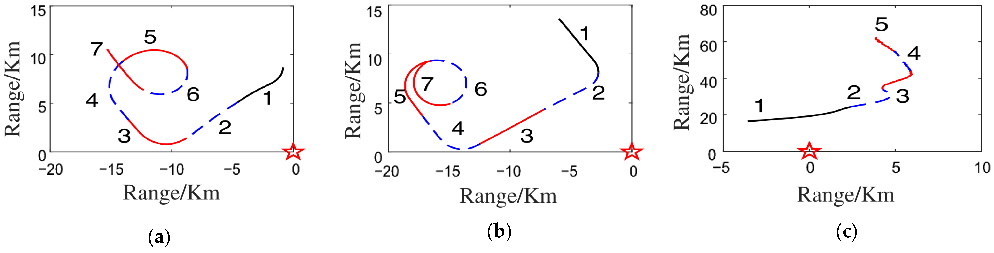 Remotesensing 14 05254 g007
