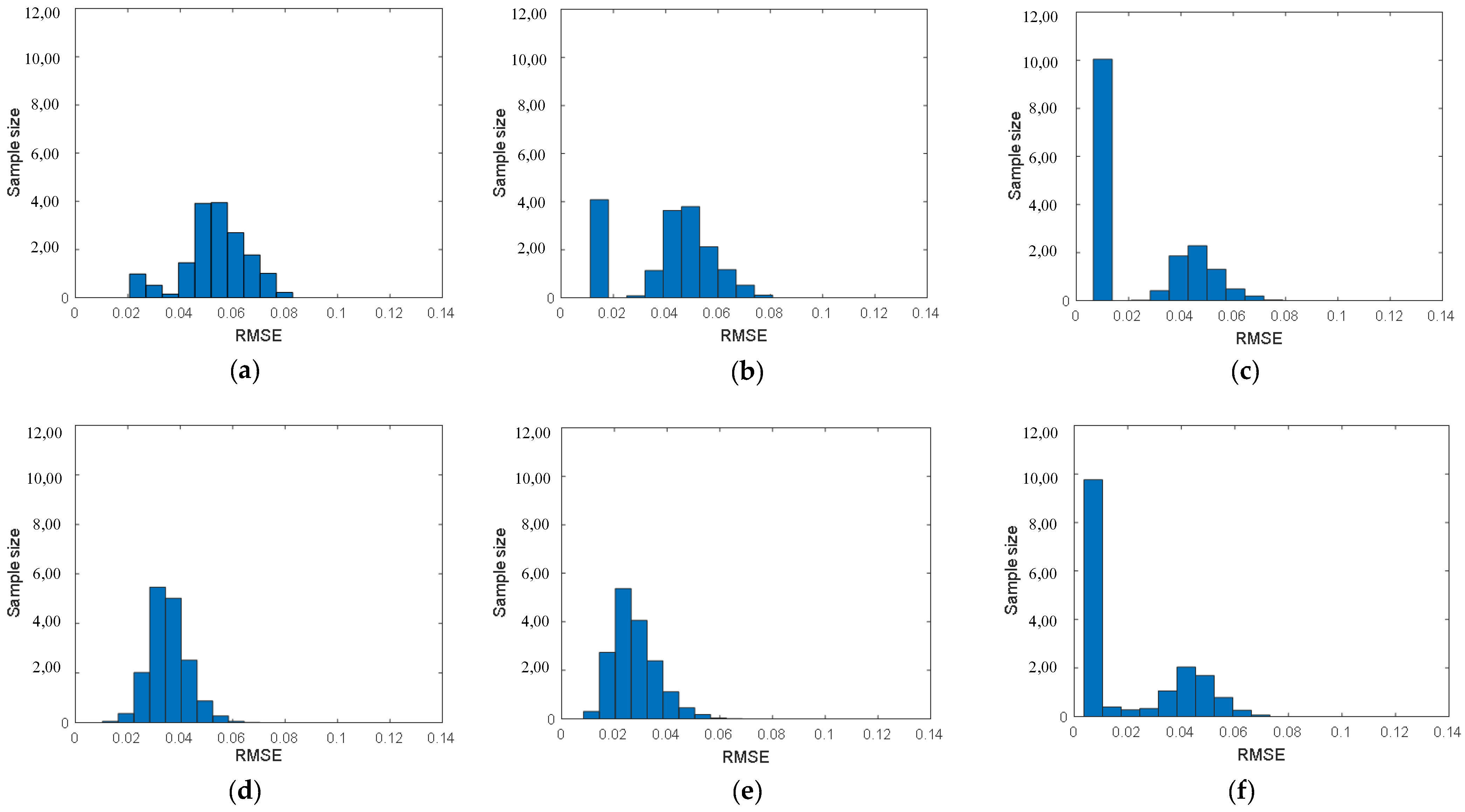 Remotesensing 14 05254 g008