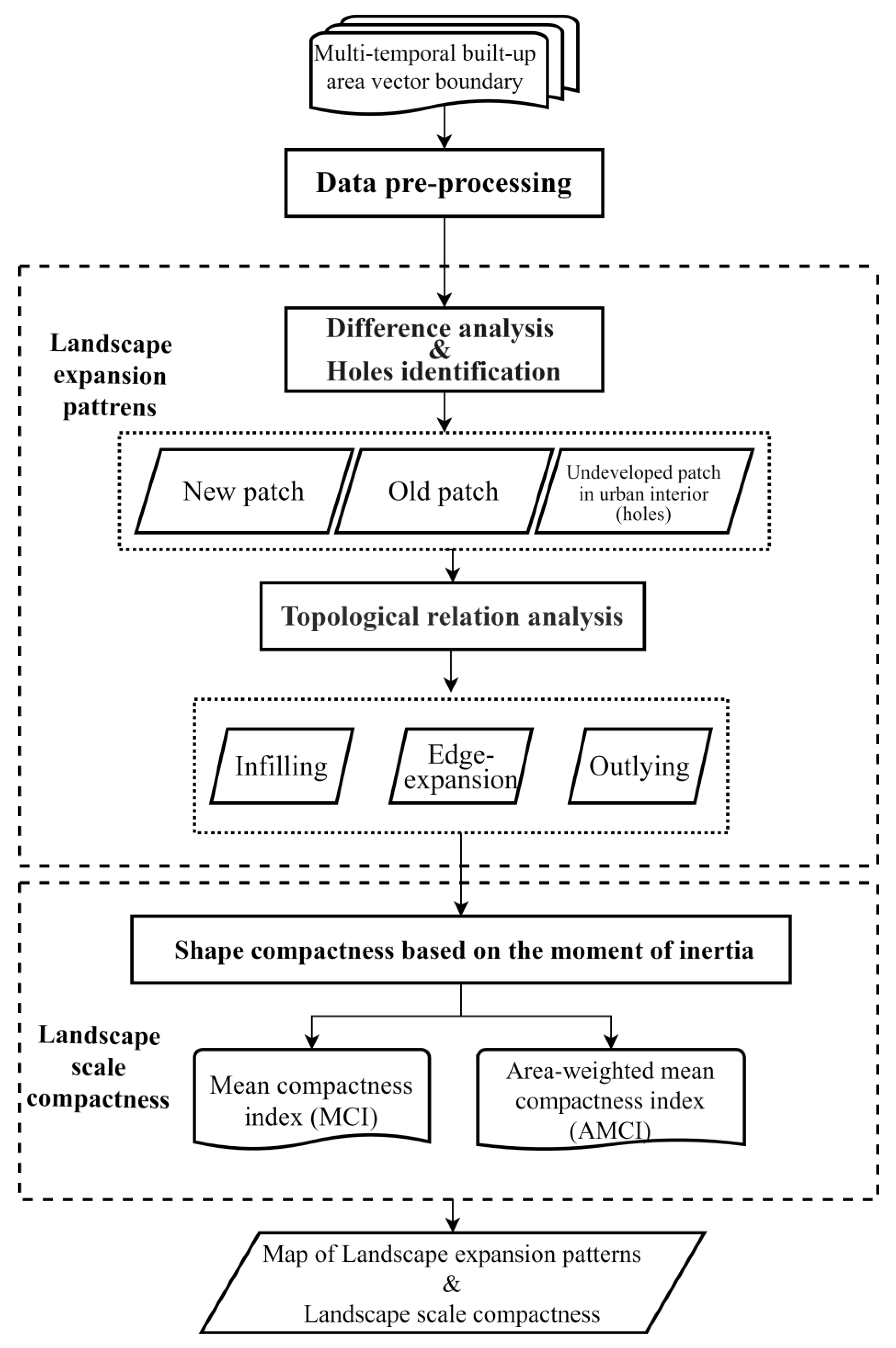 Remotesensing 14 05255 g002 Remotesensing 14 05255 g002