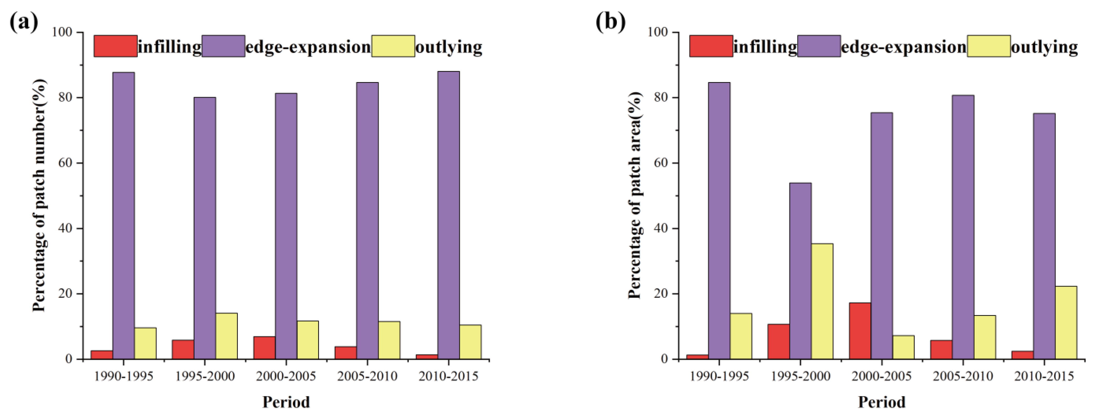 Remotesensing 14 05255 g005 Remotesensing 14 05255 g005