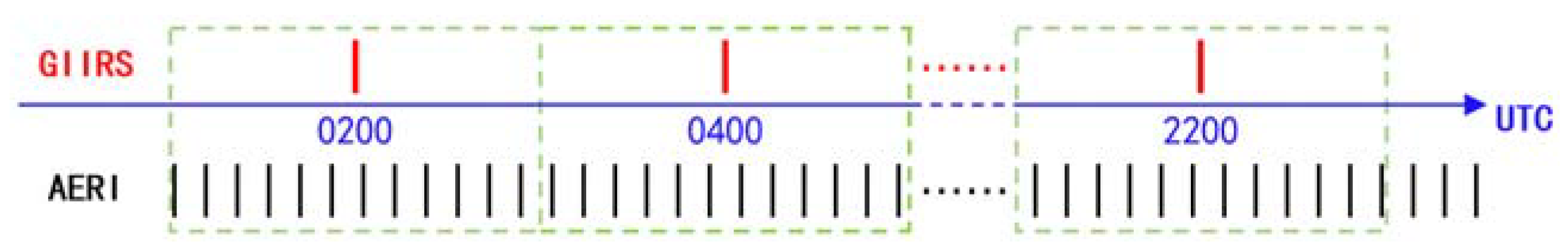 Remotesensing 14 05256 g003 Remotesensing 14 05256 g003