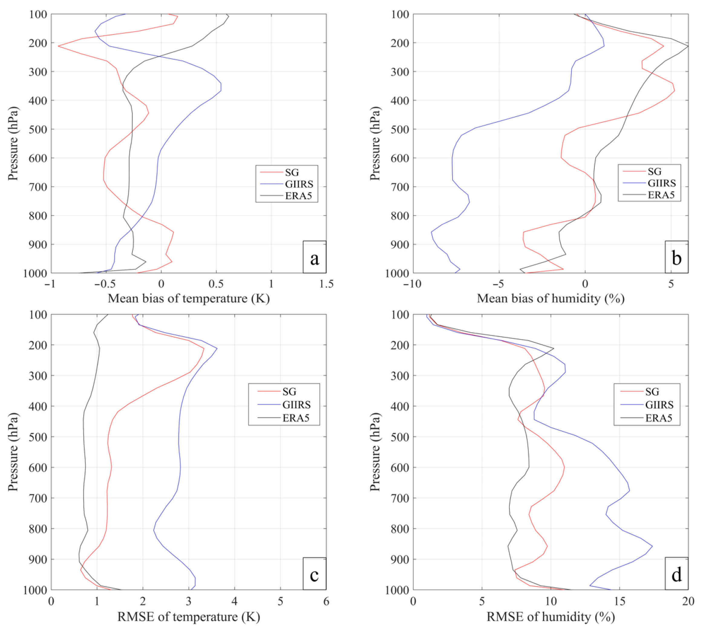 Remotesensing 14 05256 g008 Remotesensing 14 05256 g008