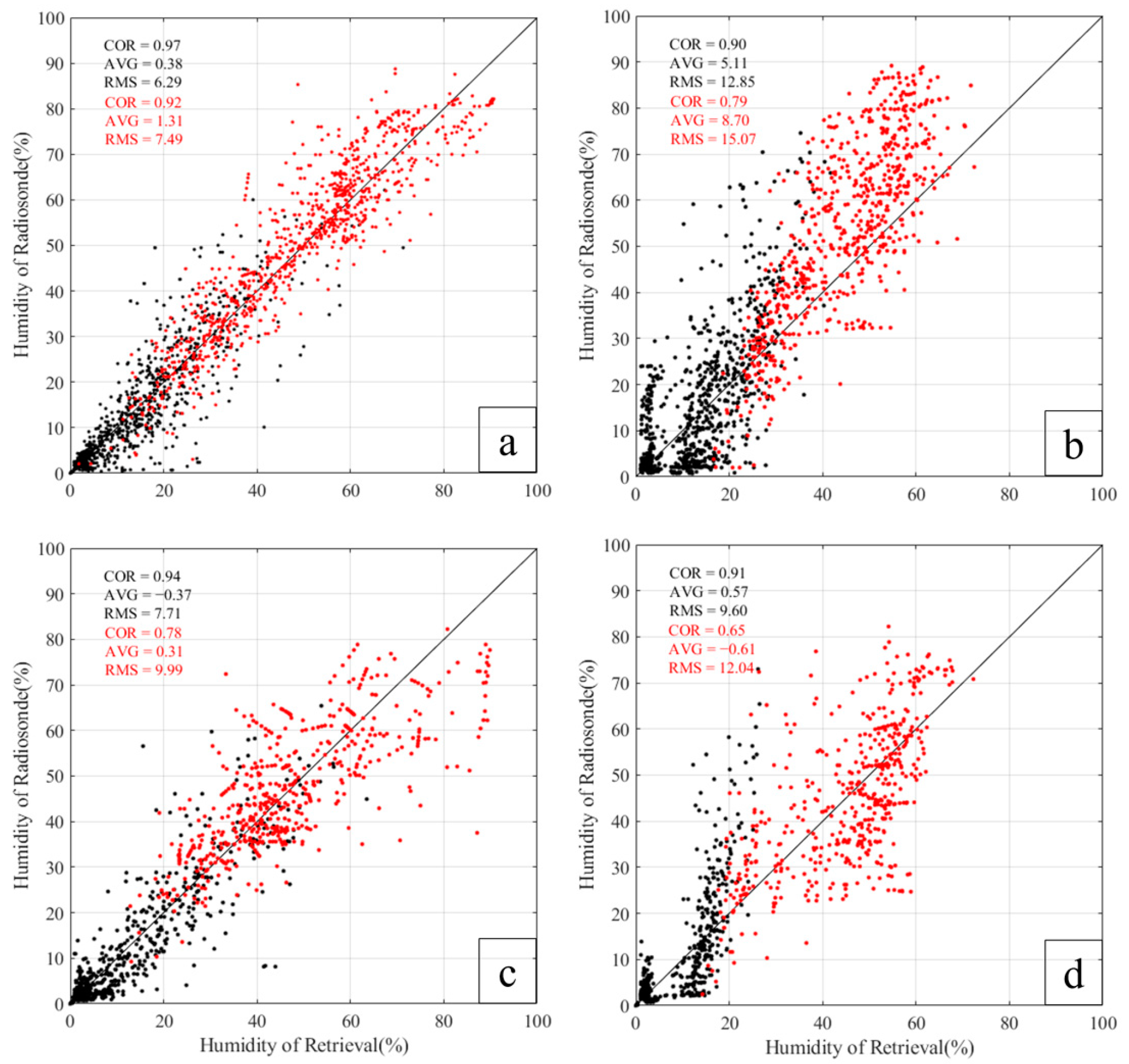 Remotesensing 14 05256 g011 Remotesensing 14 05256 g011