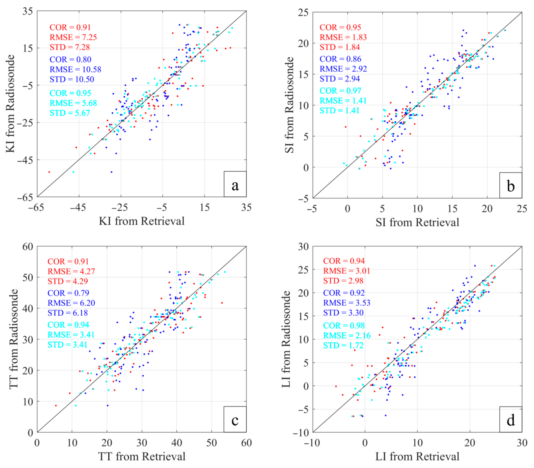 Remotesensing 14 05256 g012 Remotesensing 14 05256 g012