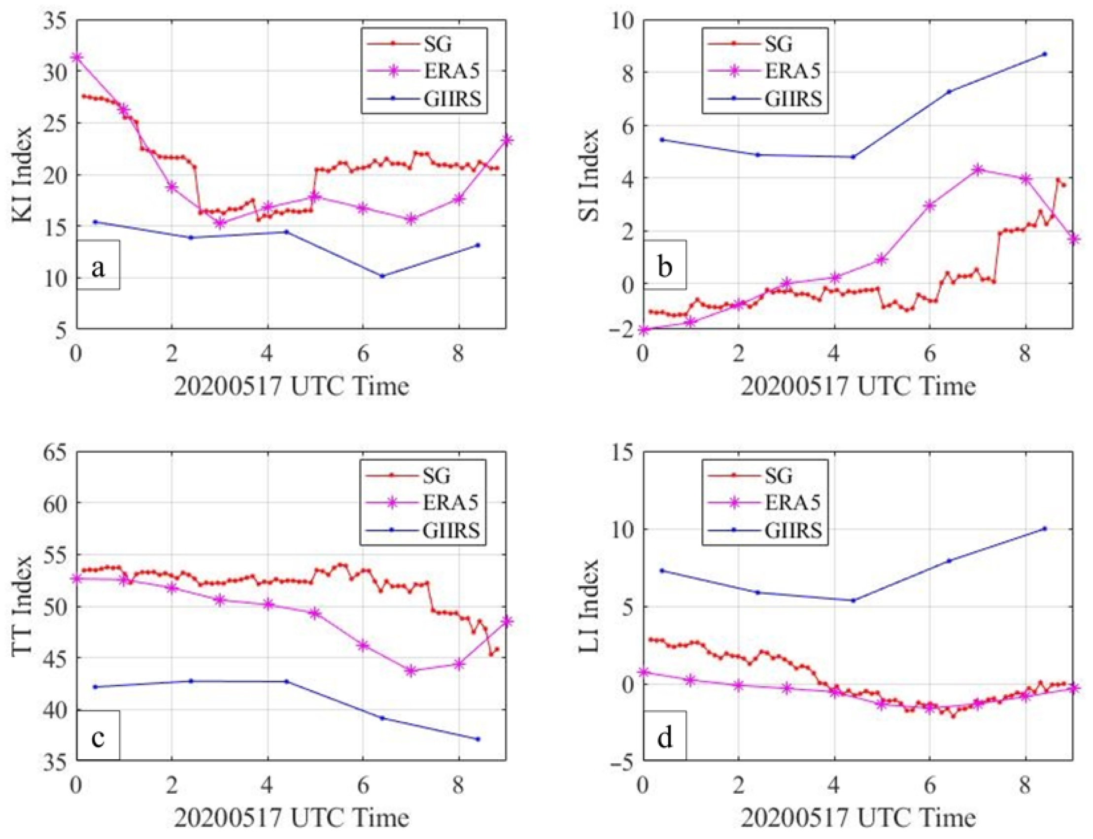 Remotesensing 14 05256 g013 Remotesensing 14 05256 g013