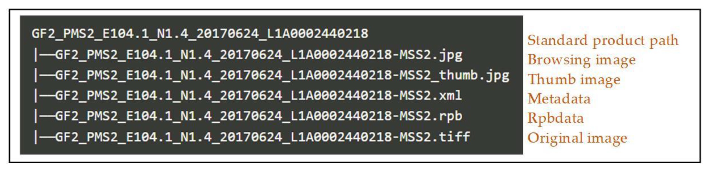 Remotesensing 14 05258 g002 Remotesensing 14 05258 g002