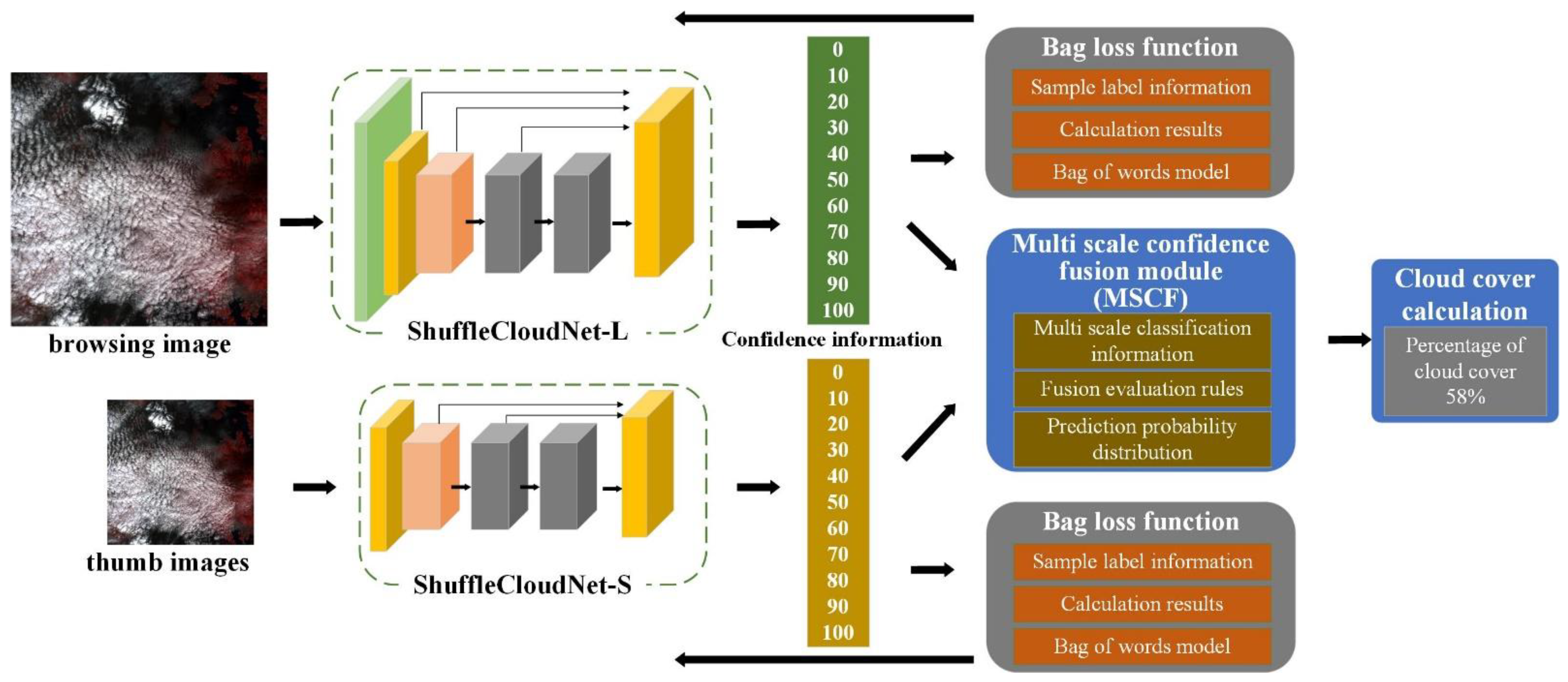Remotesensing 14 05258 g003 Remotesensing 14 05258 g003