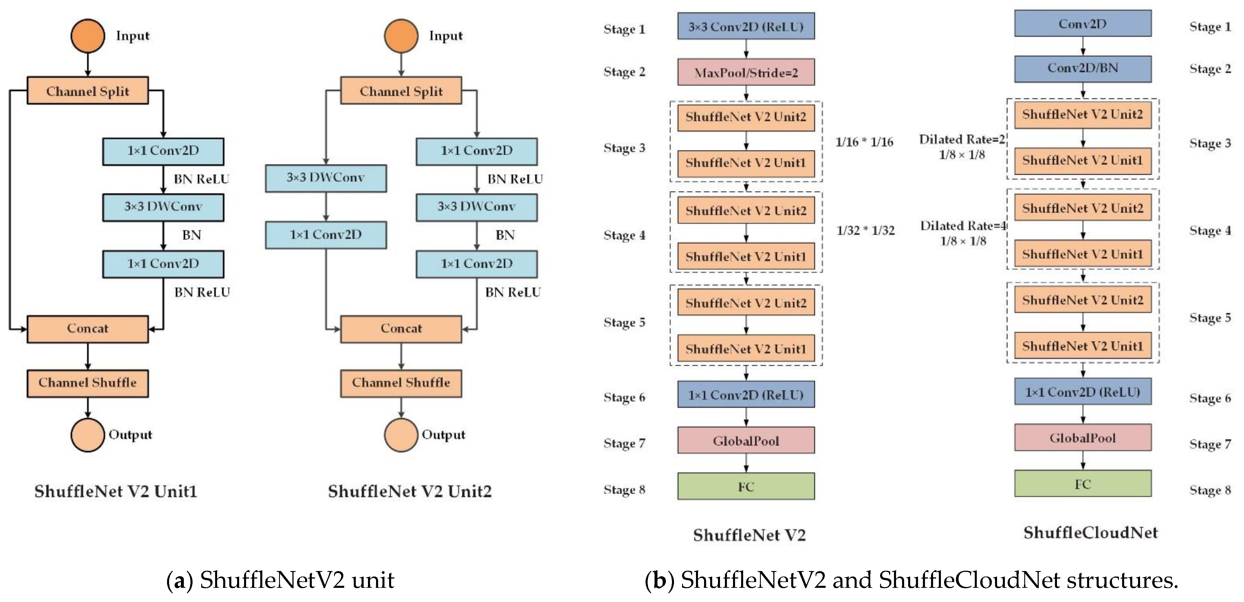 Remotesensing 14 05258 g004 Remotesensing 14 05258 g004