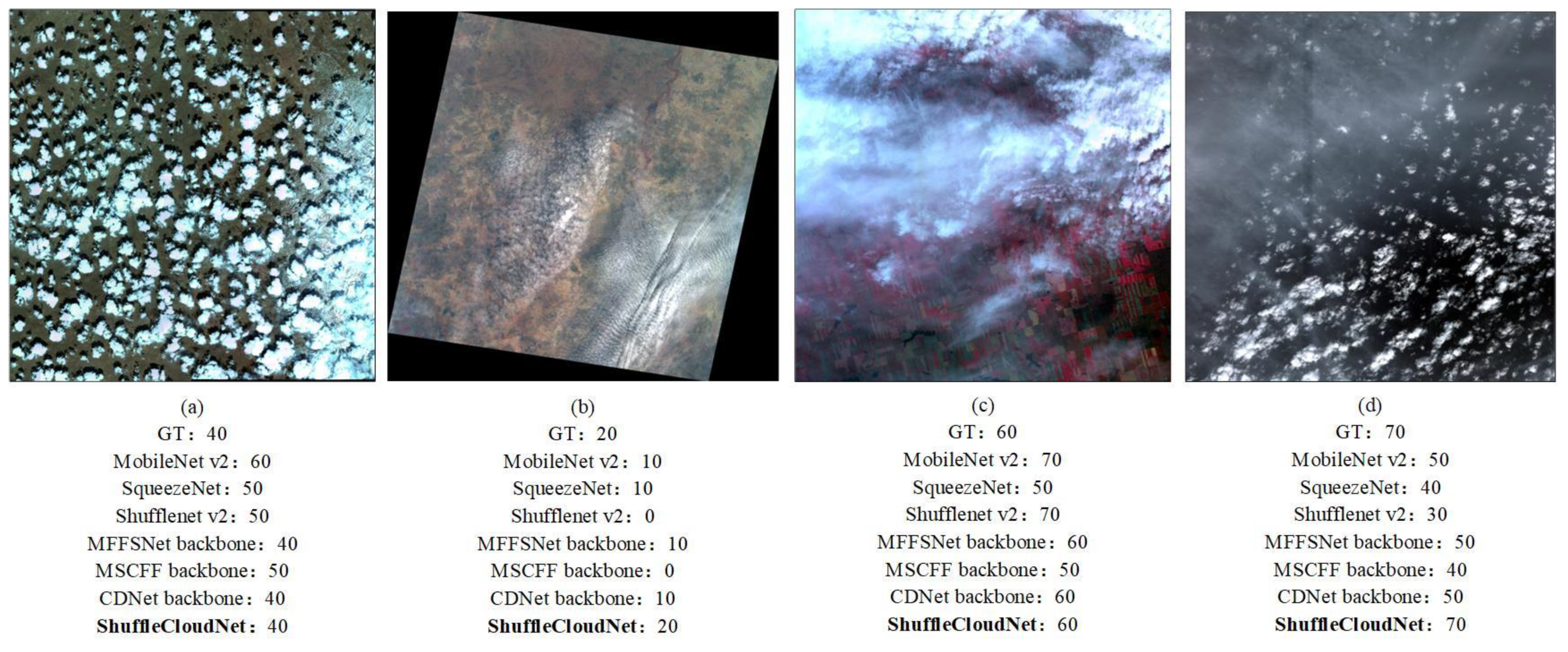 Remotesensing 14 05258 g008 Remotesensing 14 05258 g008