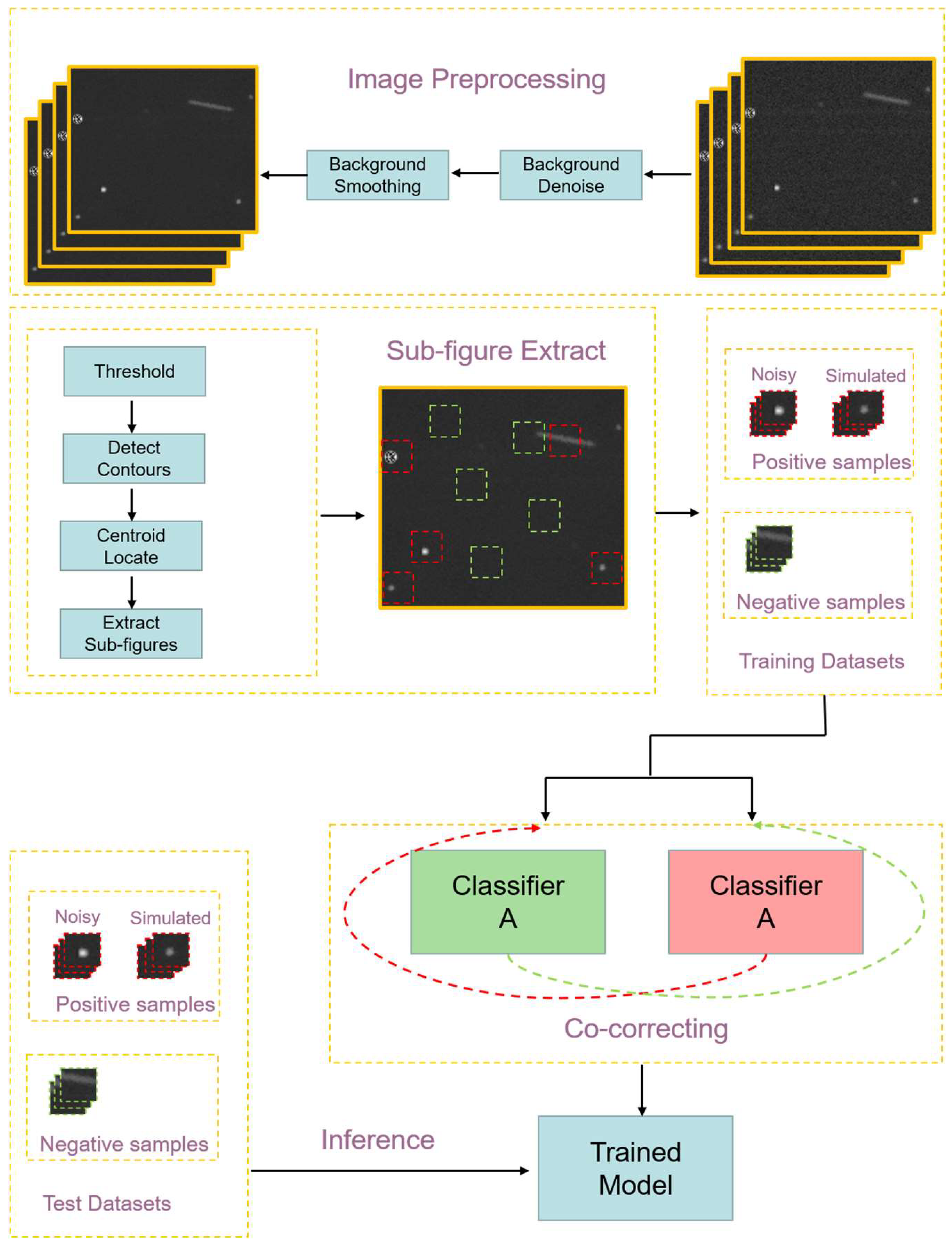 Remotesensing 14 05261 g001 Remotesensing 14 05261 g001
