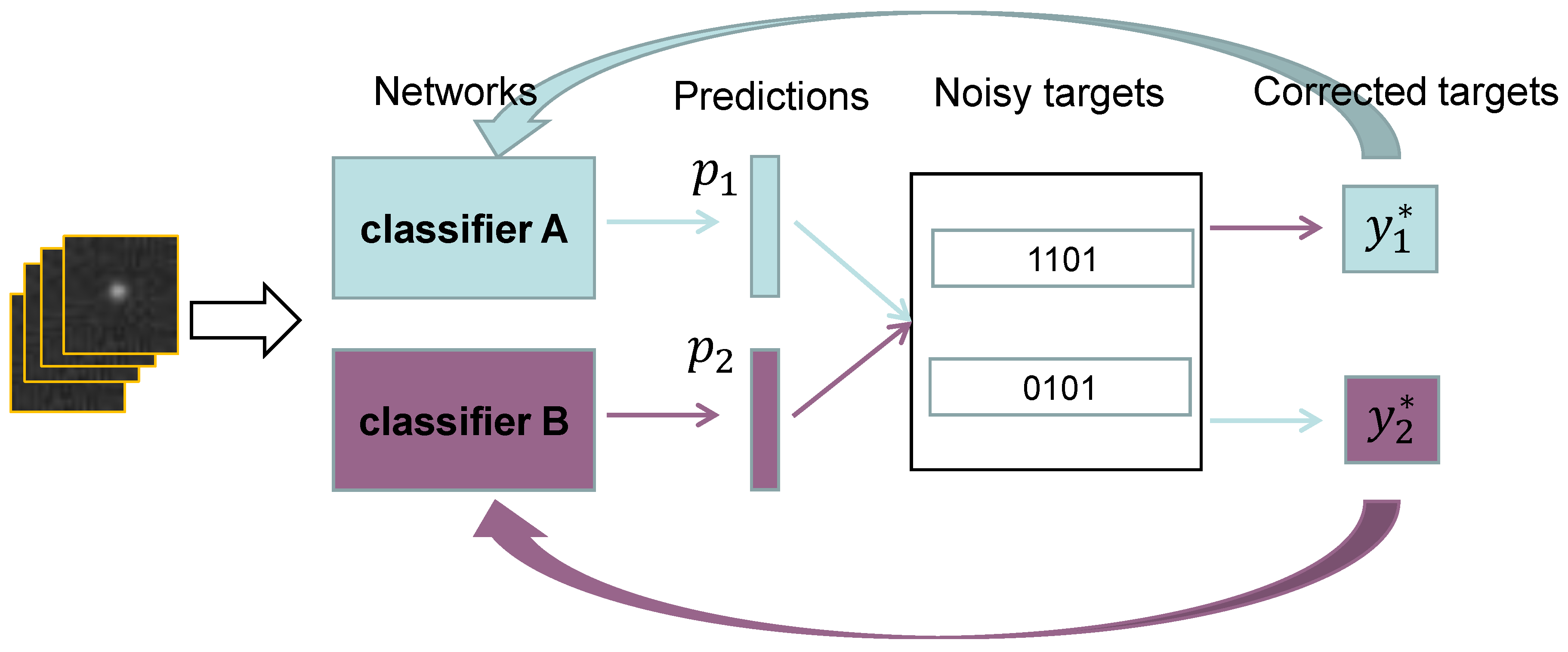 Remotesensing 14 05261 g003 Remotesensing 14 05261 g003