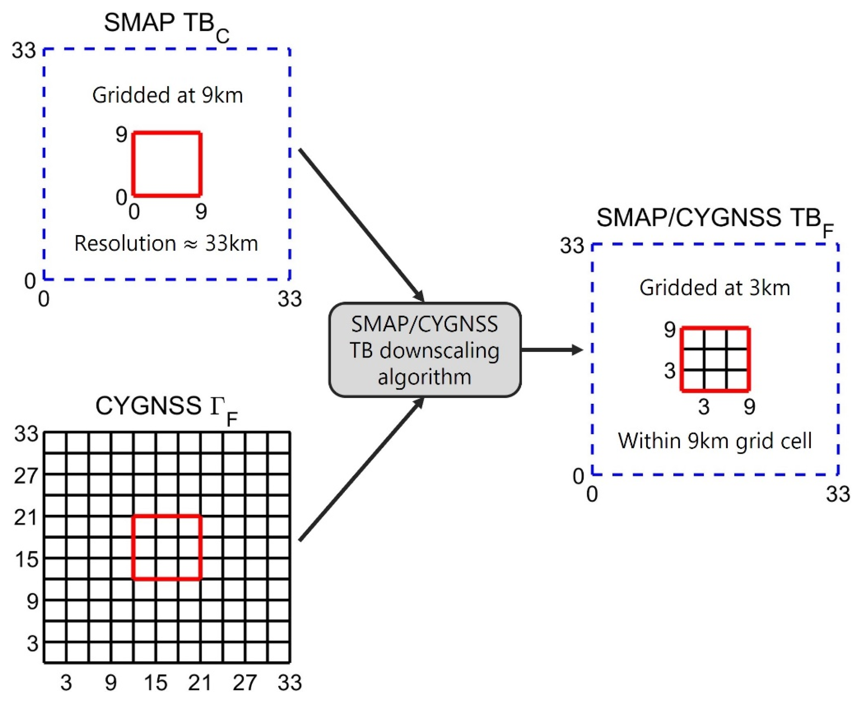 Remotesensing 14 05262 g002