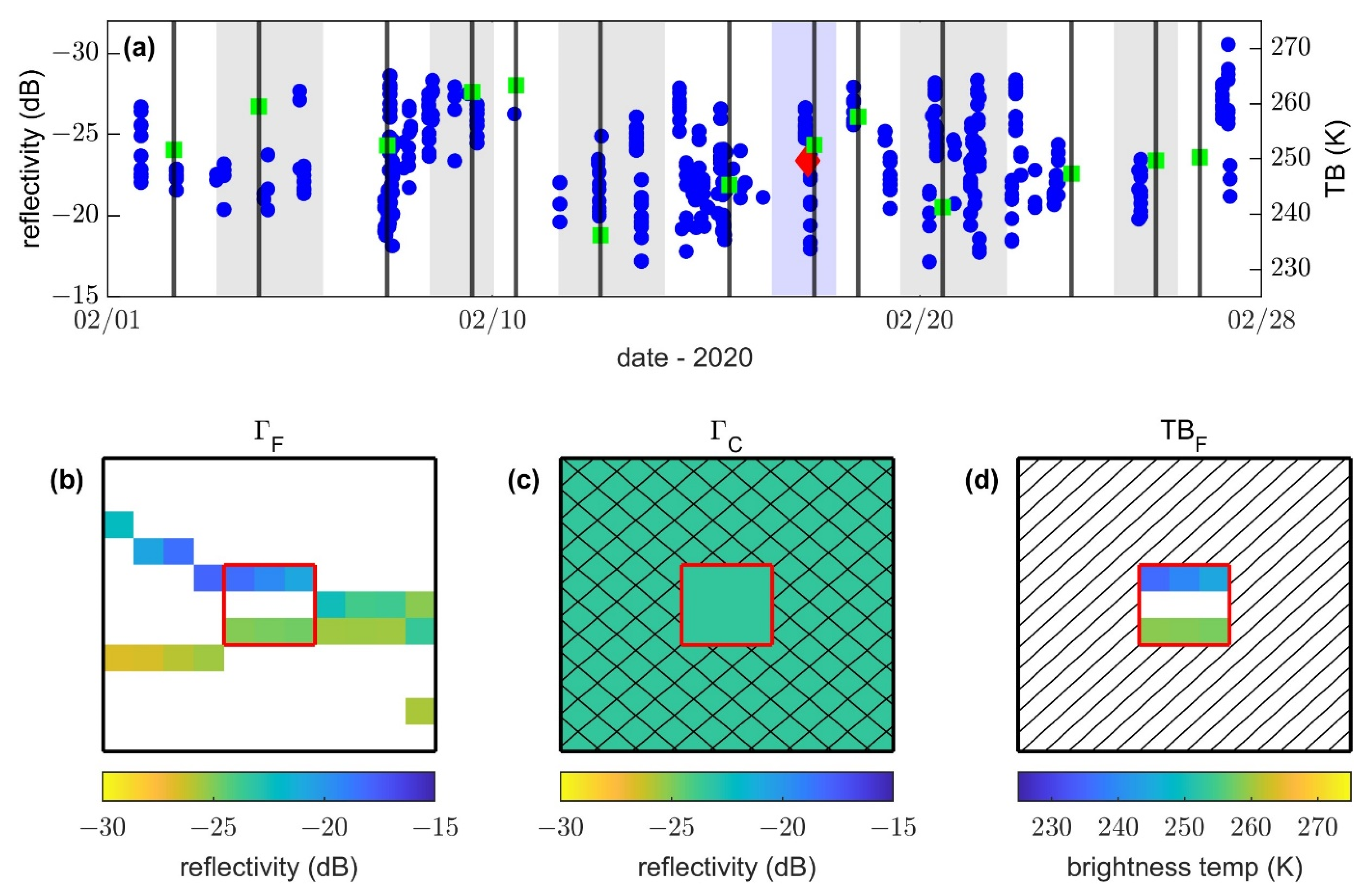 Remotesensing 14 05262 g003