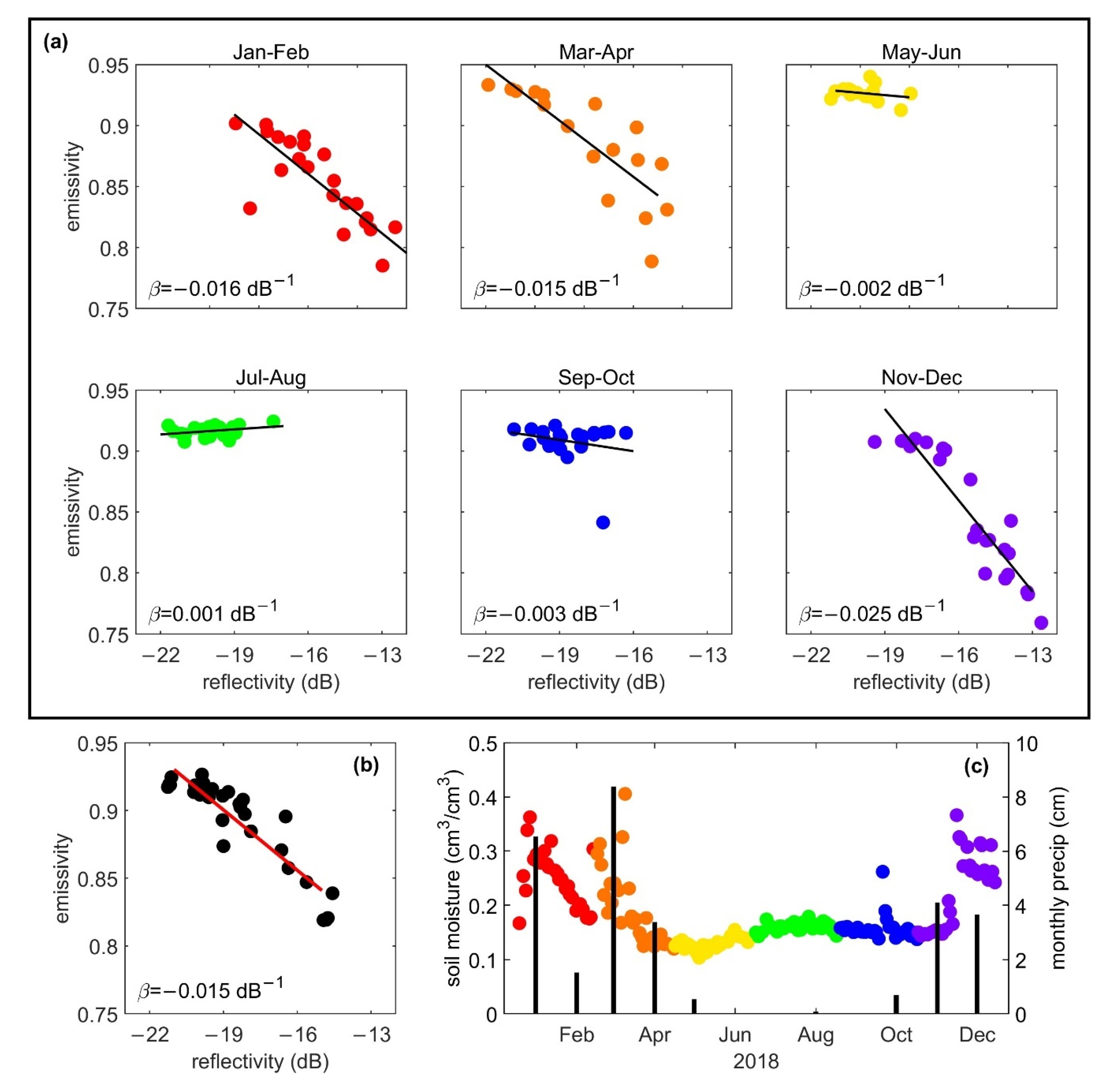 Remotesensing 14 05262 g008