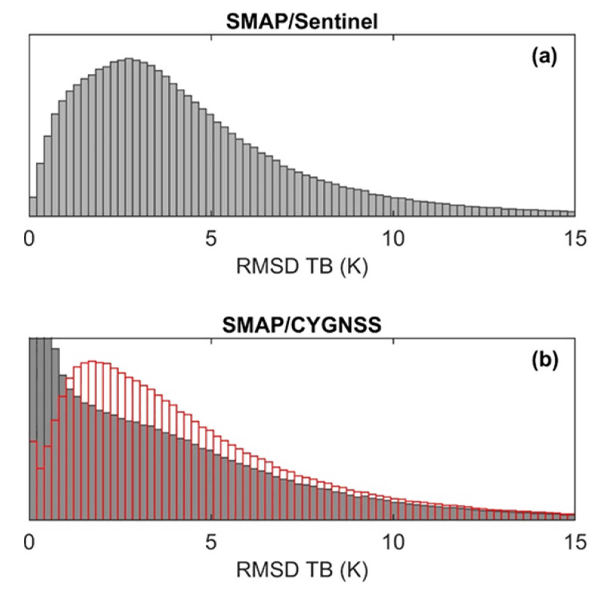 Remotesensing 14 05262 g012