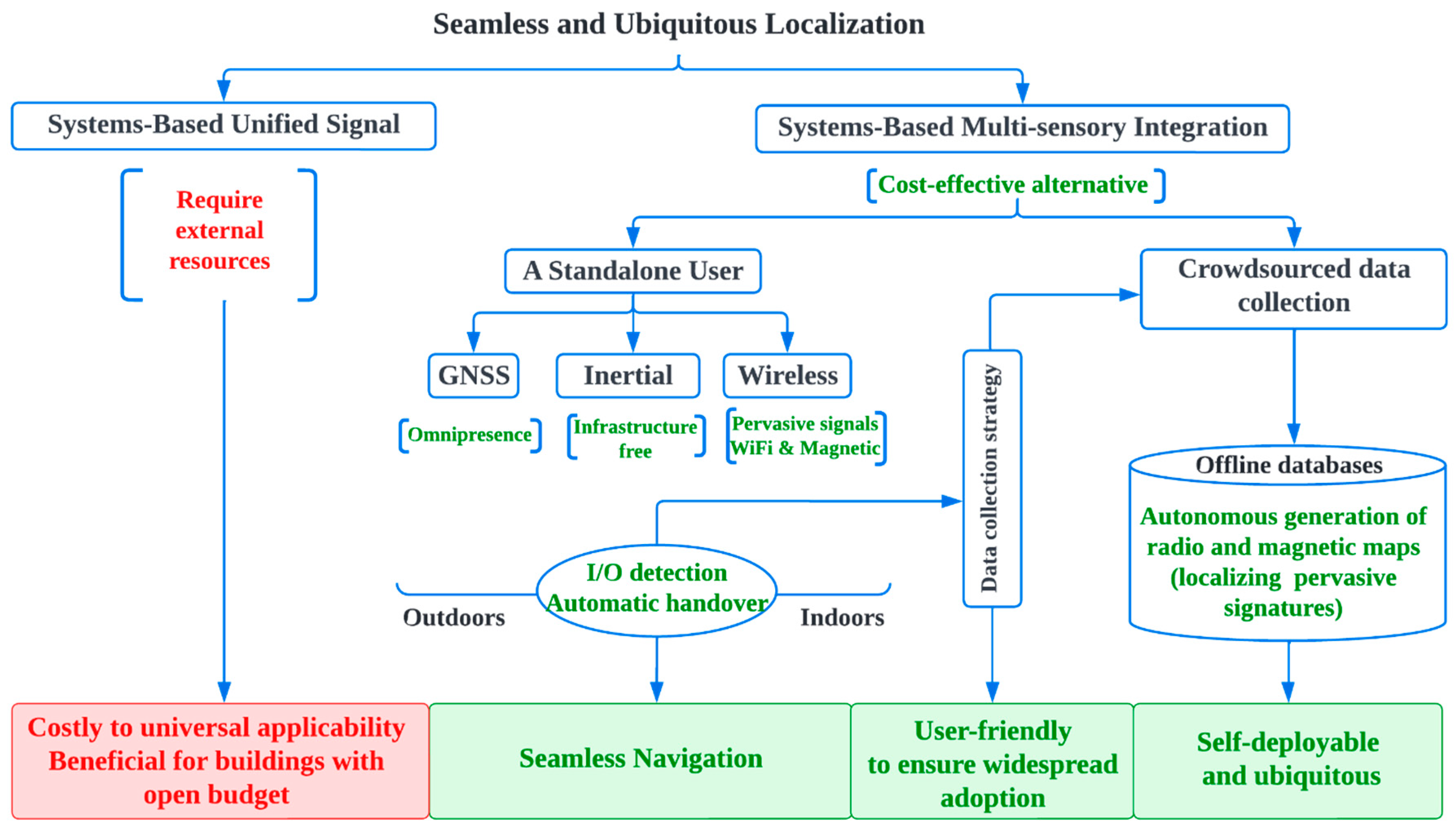 Remotesensing 14 05263 g001 Remotesensing 14 05263 g001