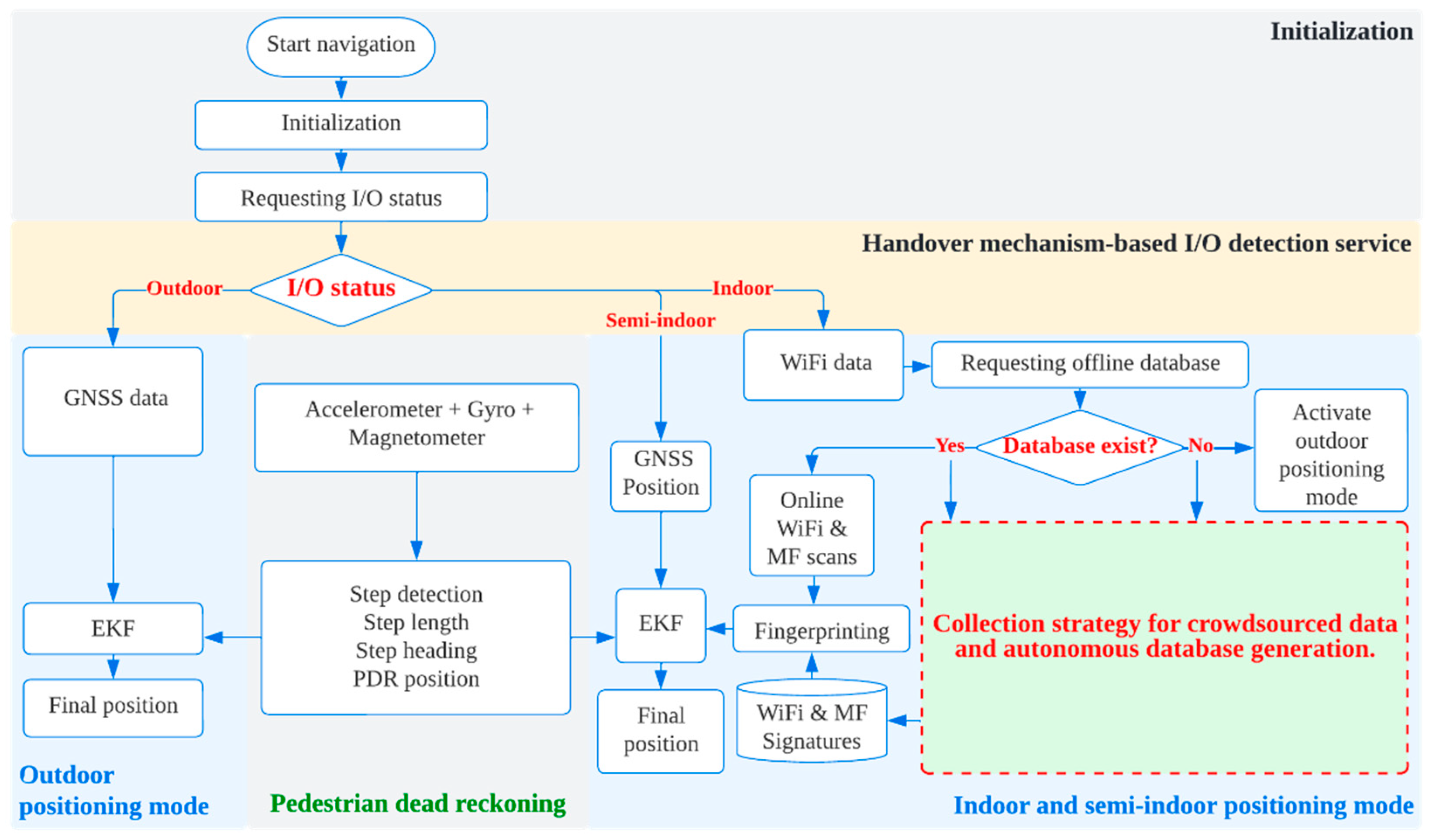 Remotesensing 14 05263 g003 Remotesensing 14 05263 g003