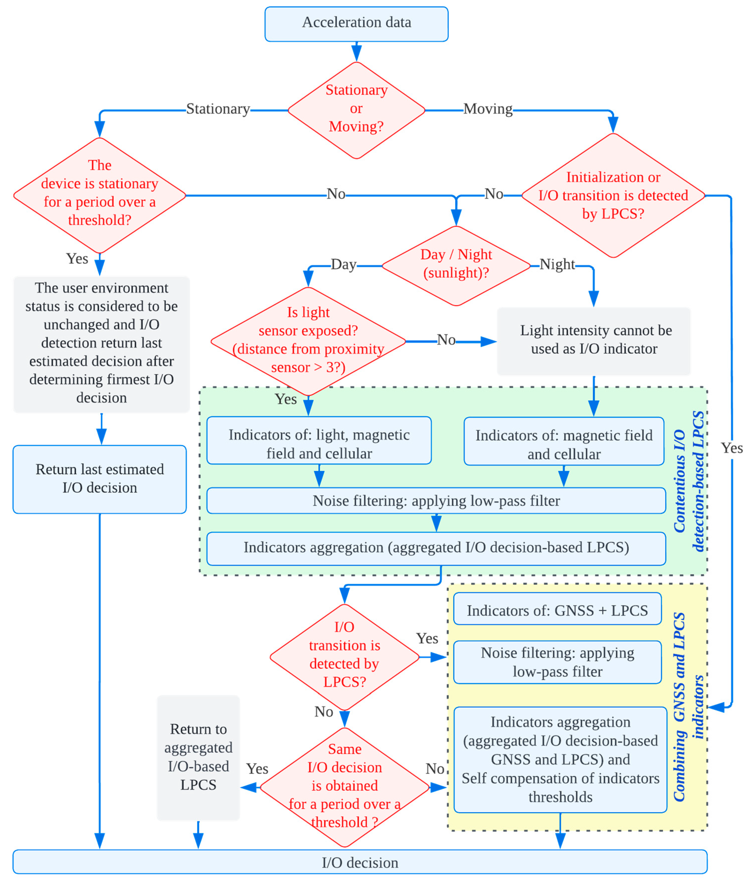 Remotesensing 14 05263 g005 Remotesensing 14 05263 g005