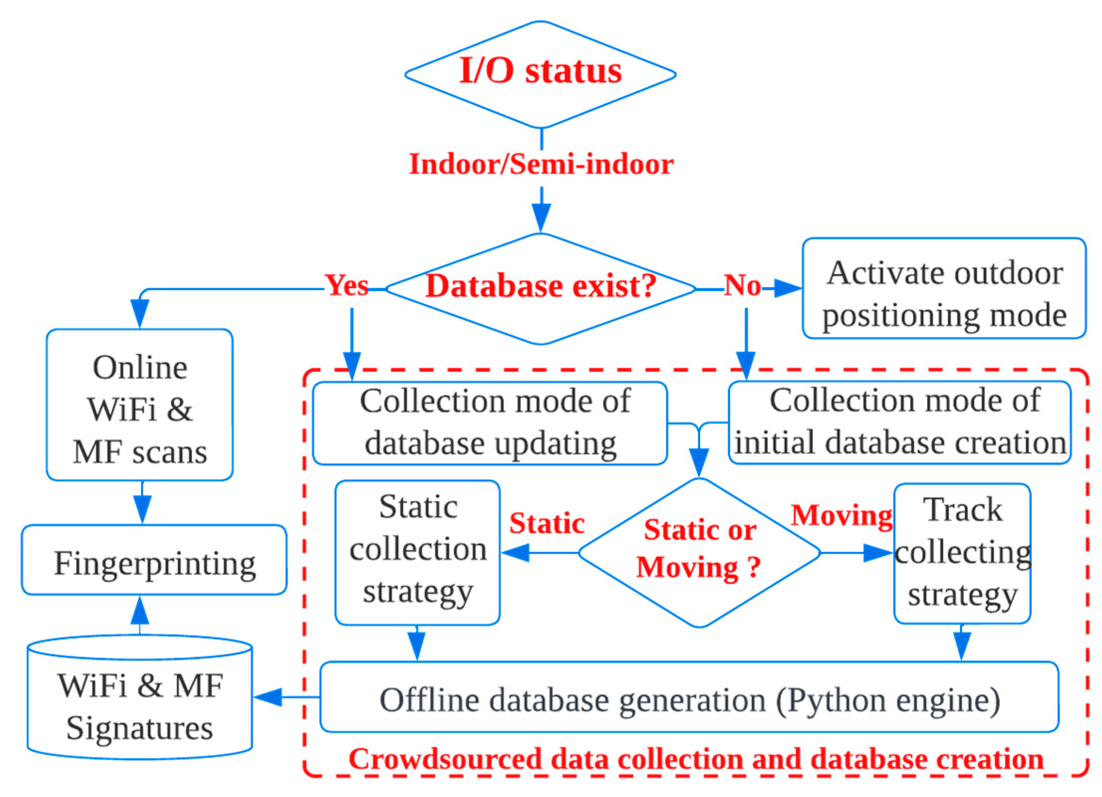 Remotesensing 14 05263 g006 Remotesensing 14 05263 g006