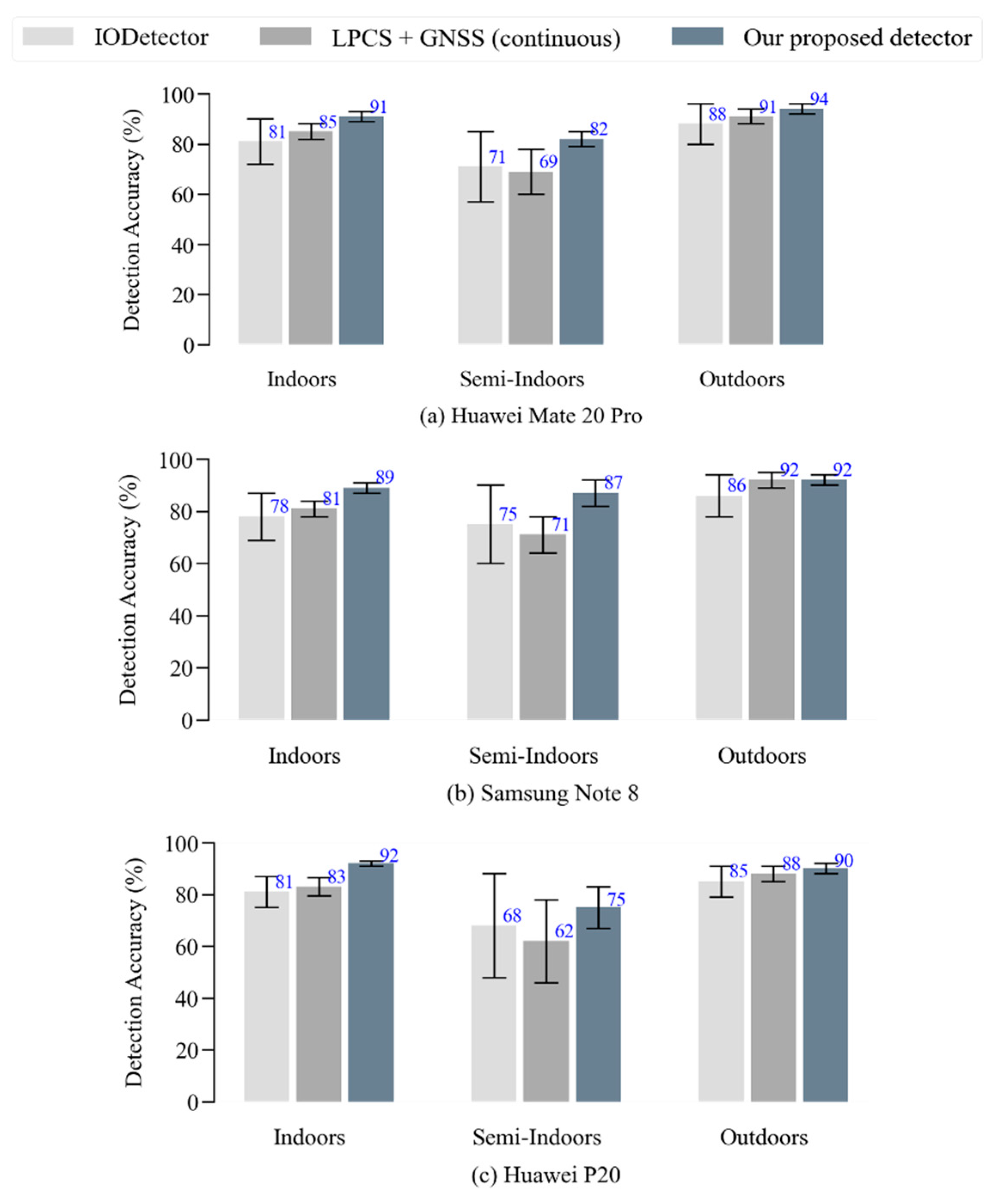 Remotesensing 14 05263 g009 Remotesensing 14 05263 g009
