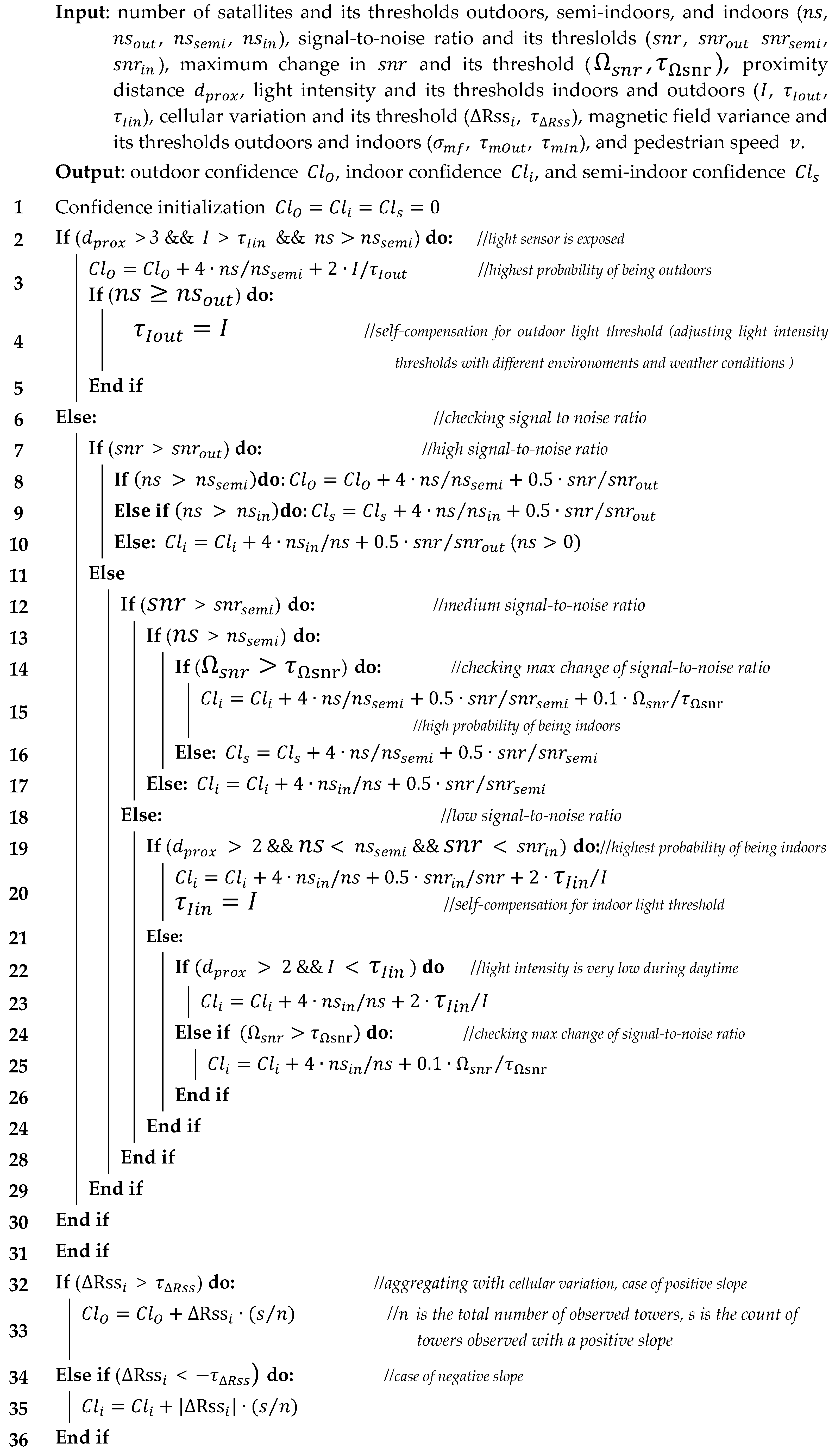 Remotesensing 14 05263 i001 Remotesensing 14 05263 i001