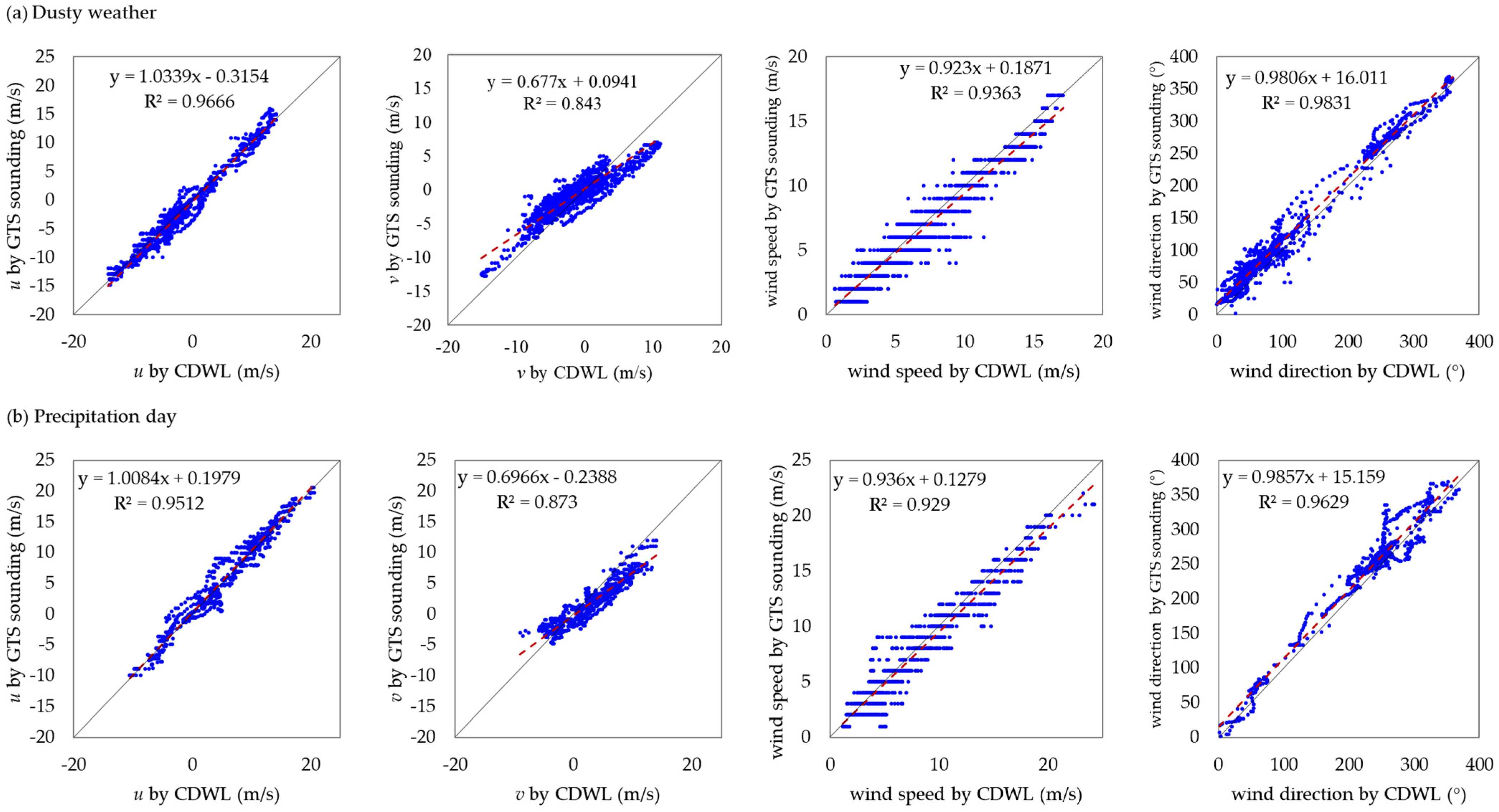 Remotesensing 14 05264 g002a Remotesensing 14 05264 g002a