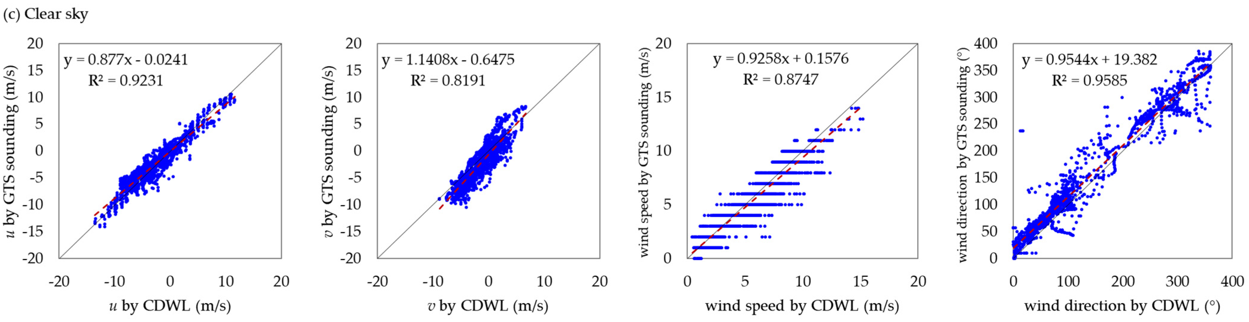 Remotesensing 14 05264 g002b Remotesensing 14 05264 g002b