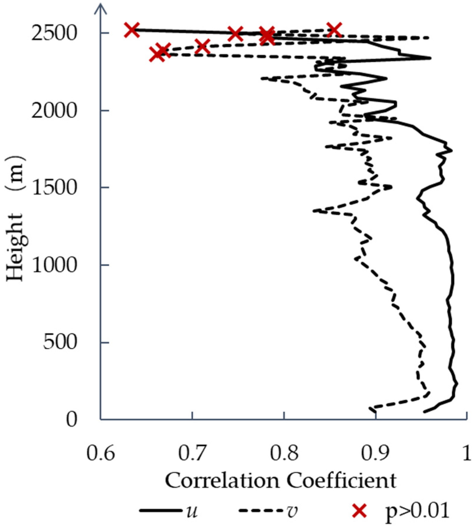 Remotesensing 14 05264 g003 Remotesensing 14 05264 g003