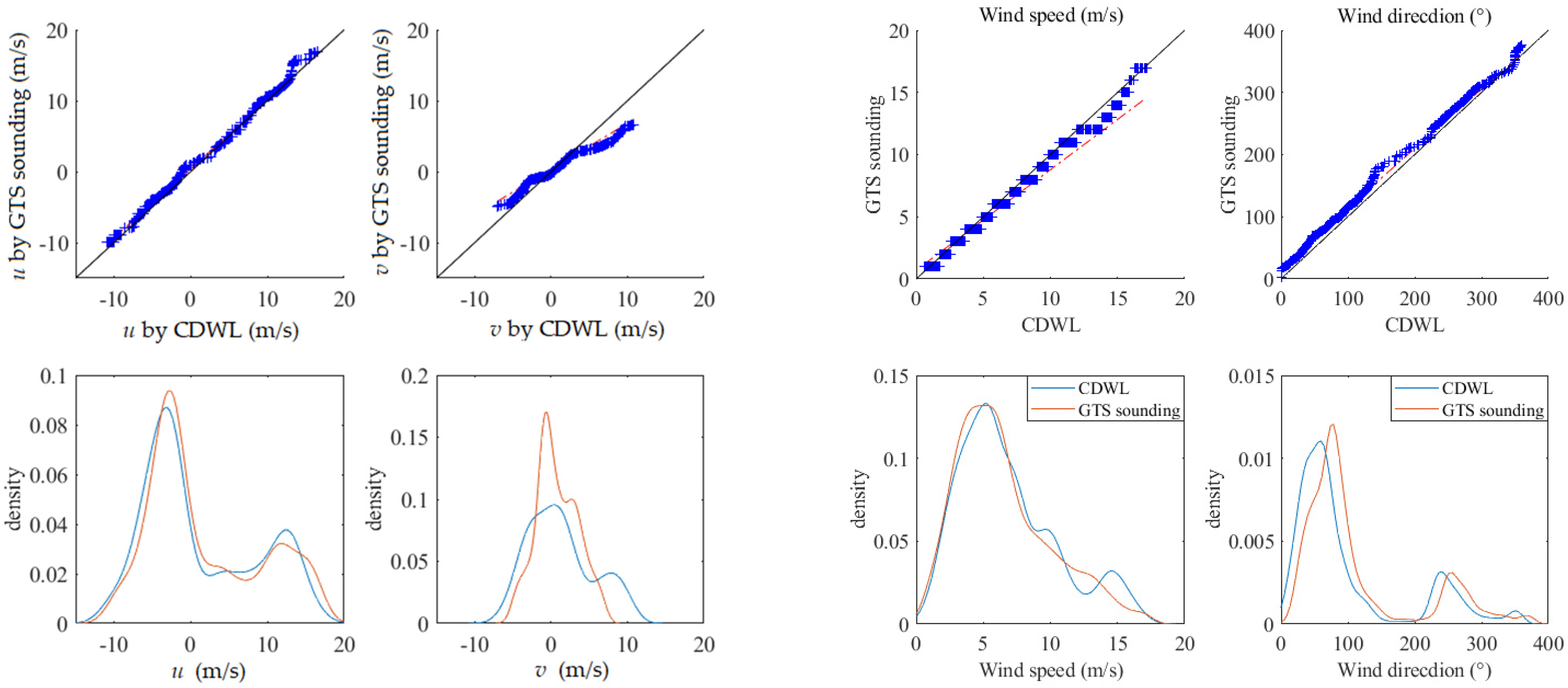 Remotesensing 14 05264 g004 Remotesensing 14 05264 g004