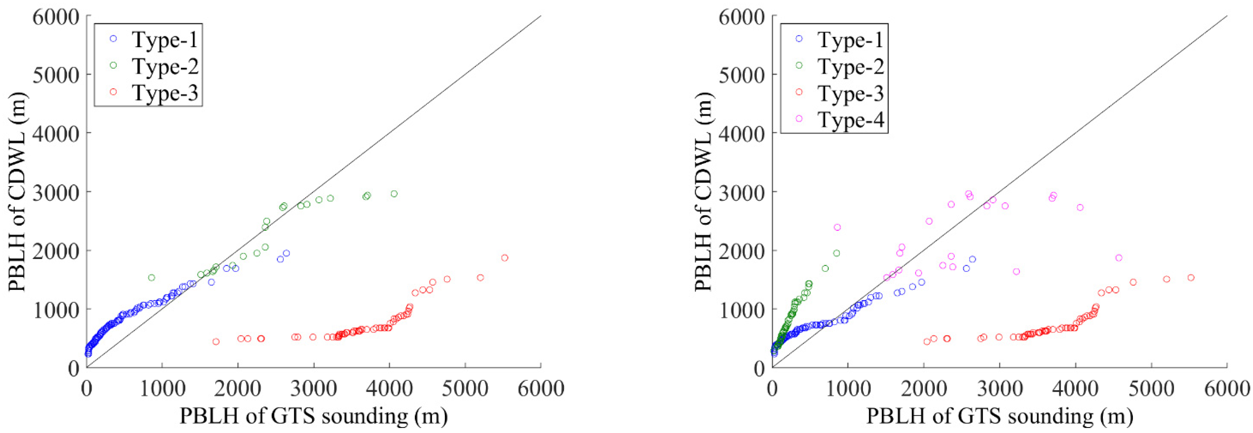 Remotesensing 14 05264 g005 Remotesensing 14 05264 g005