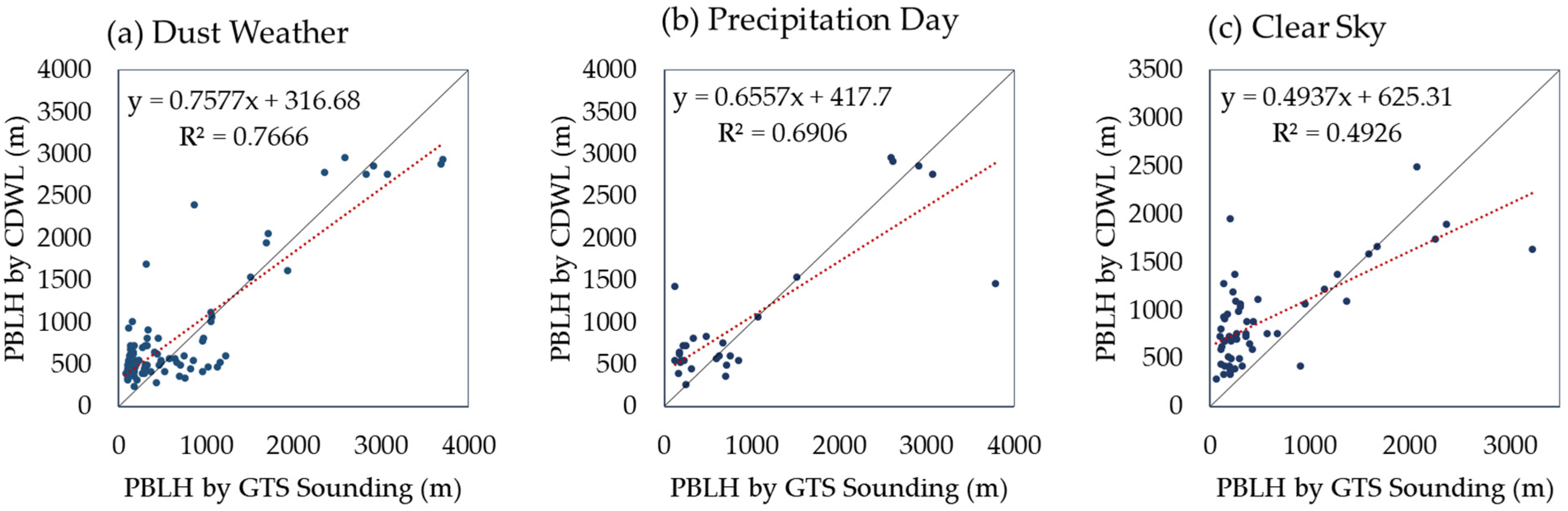 Remotesensing 14 05264 g007 Remotesensing 14 05264 g007