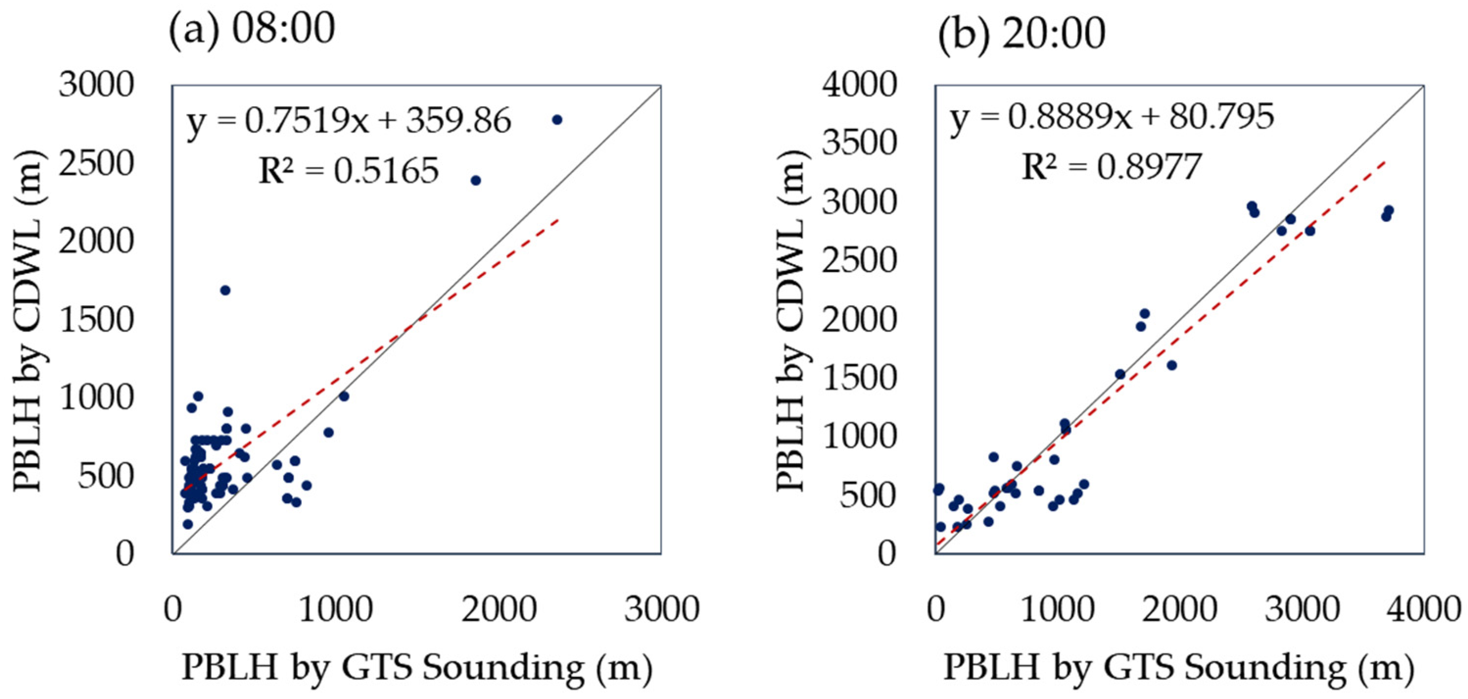 Remotesensing 14 05264 g008 Remotesensing 14 05264 g008
