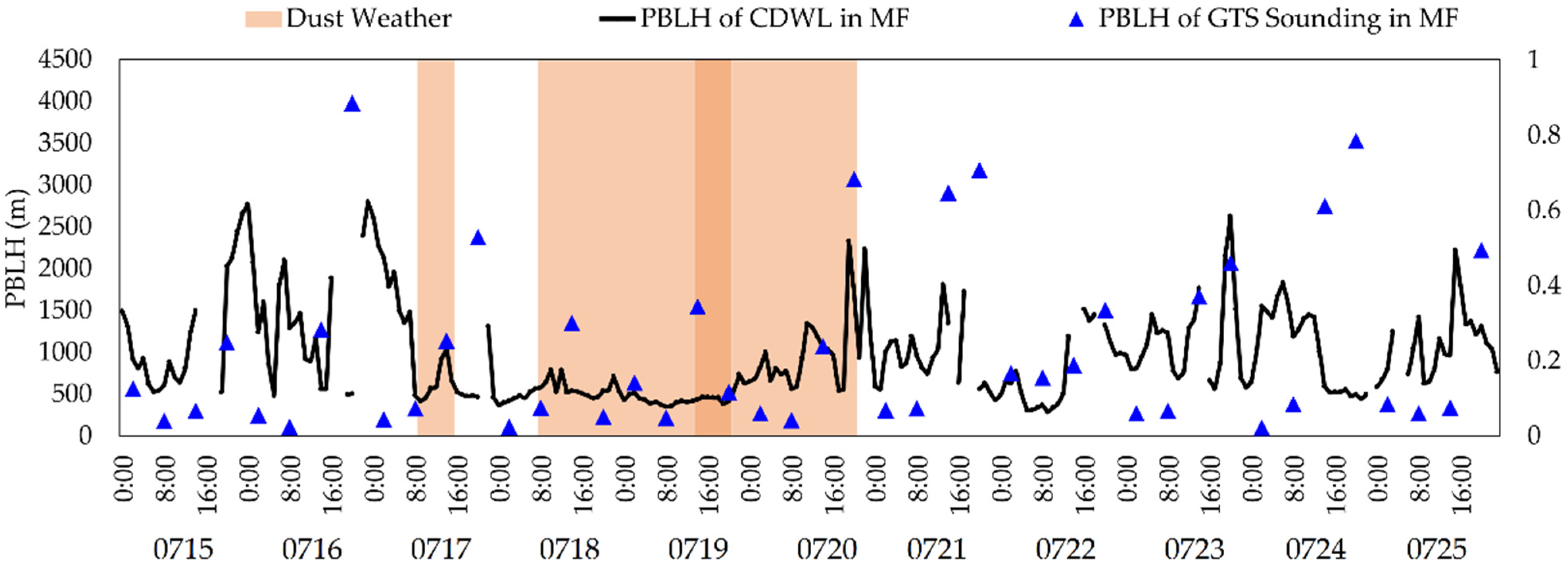 Remotesensing 14 05264 g009 Remotesensing 14 05264 g009