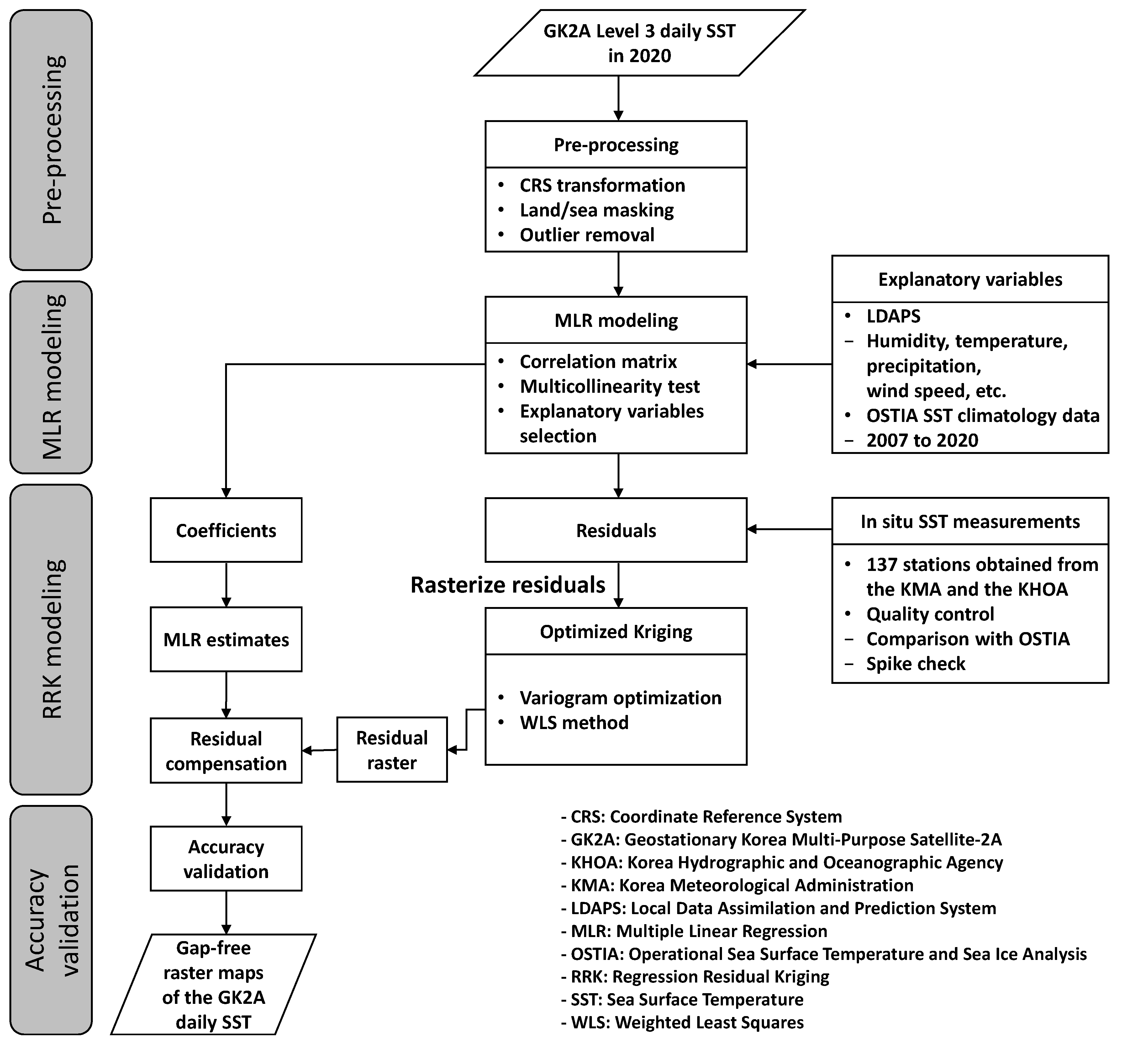 Remotesensing 14 05265 g003
