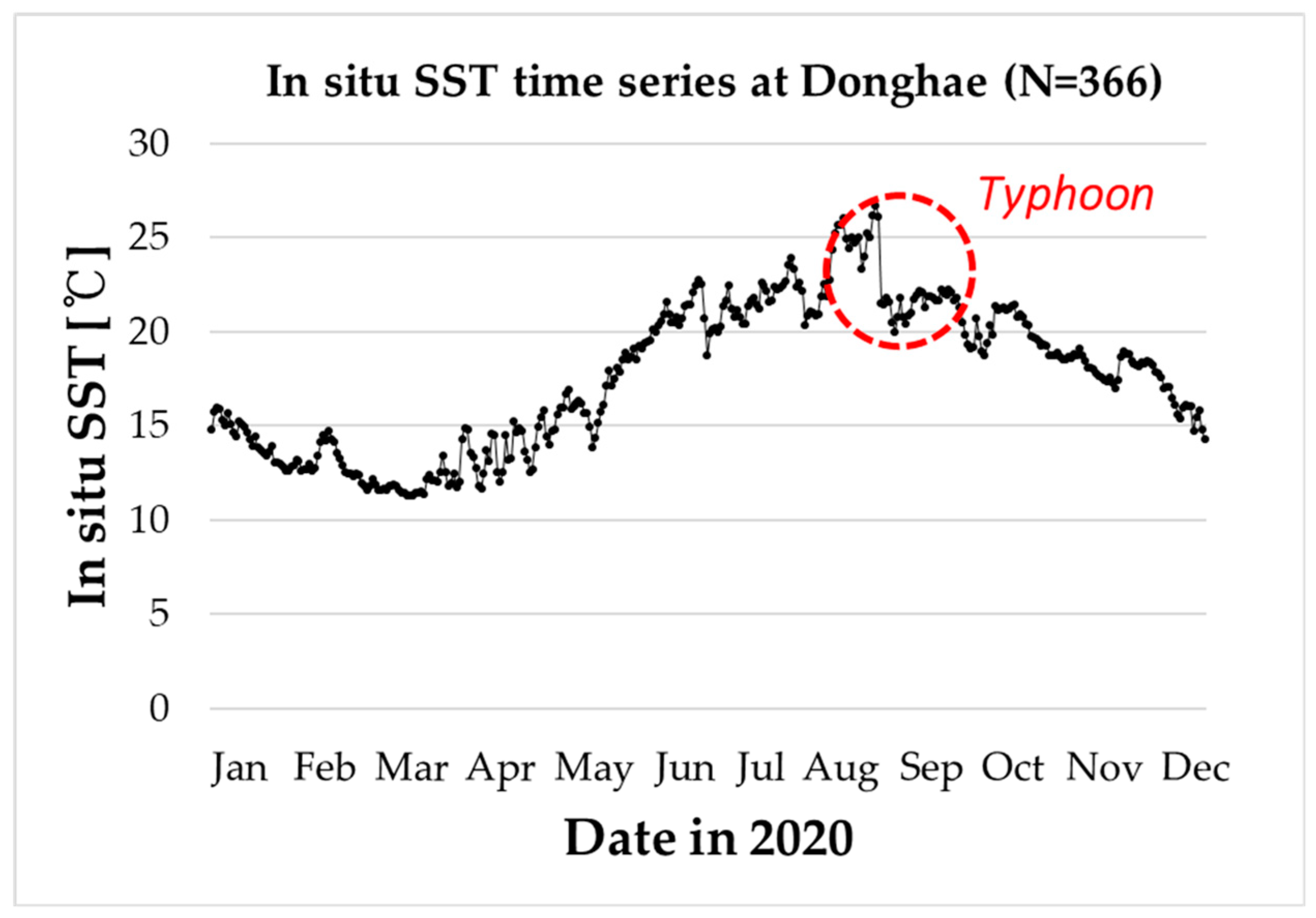 Remotesensing 14 05265 g018