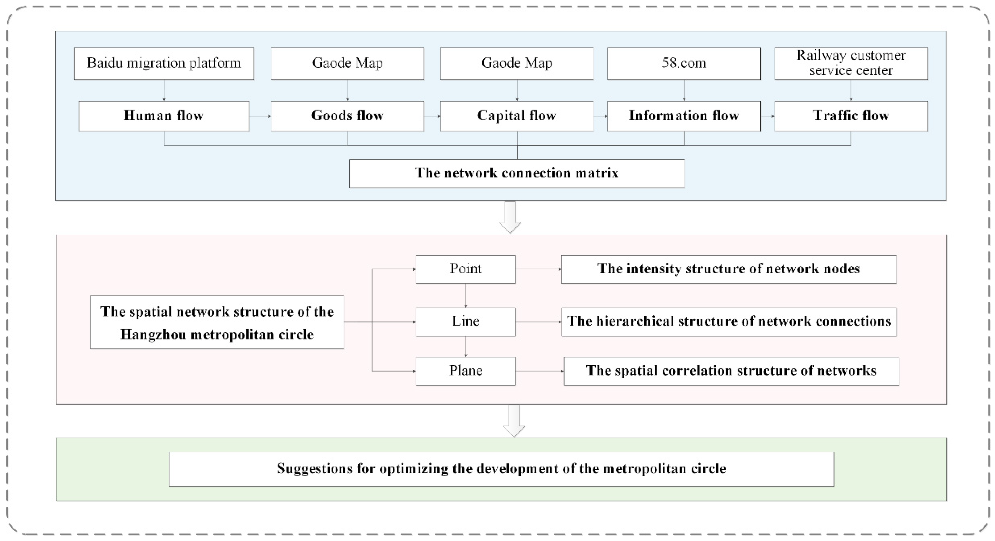 Remotesensing 14 05266 g004