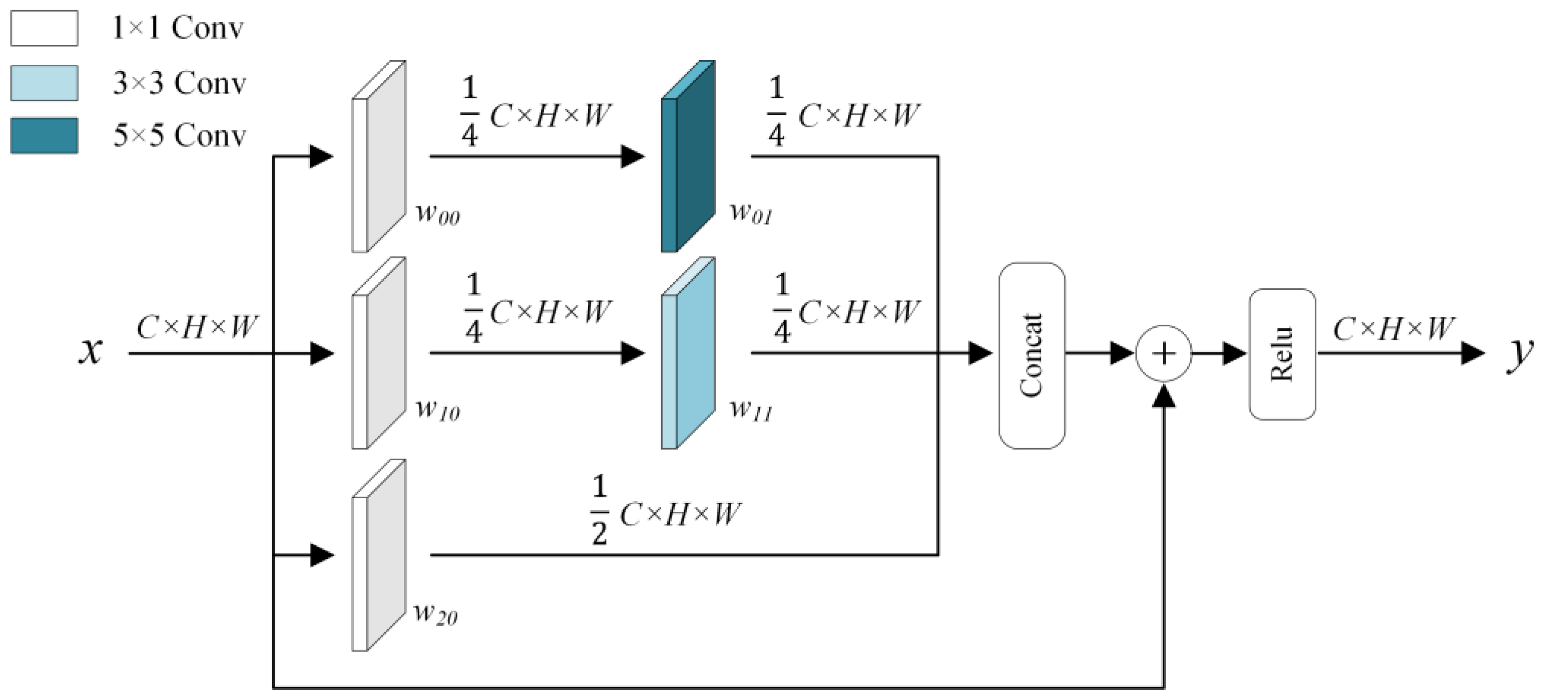 Remotesensing 14 05268 g003
