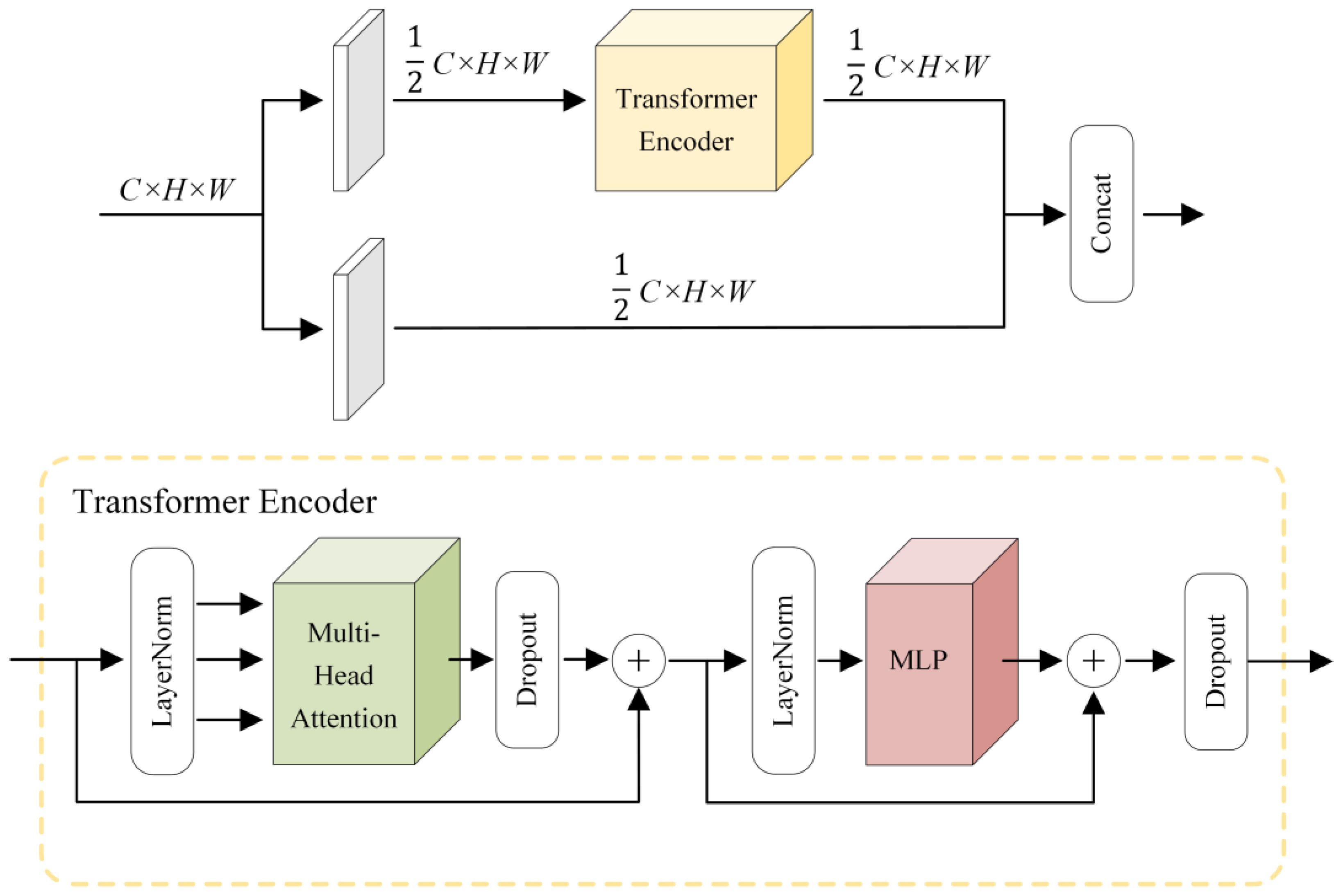 Remote Sensing | Free Full-Text | YOLO-SD: Small Ship Detection in SAR ...