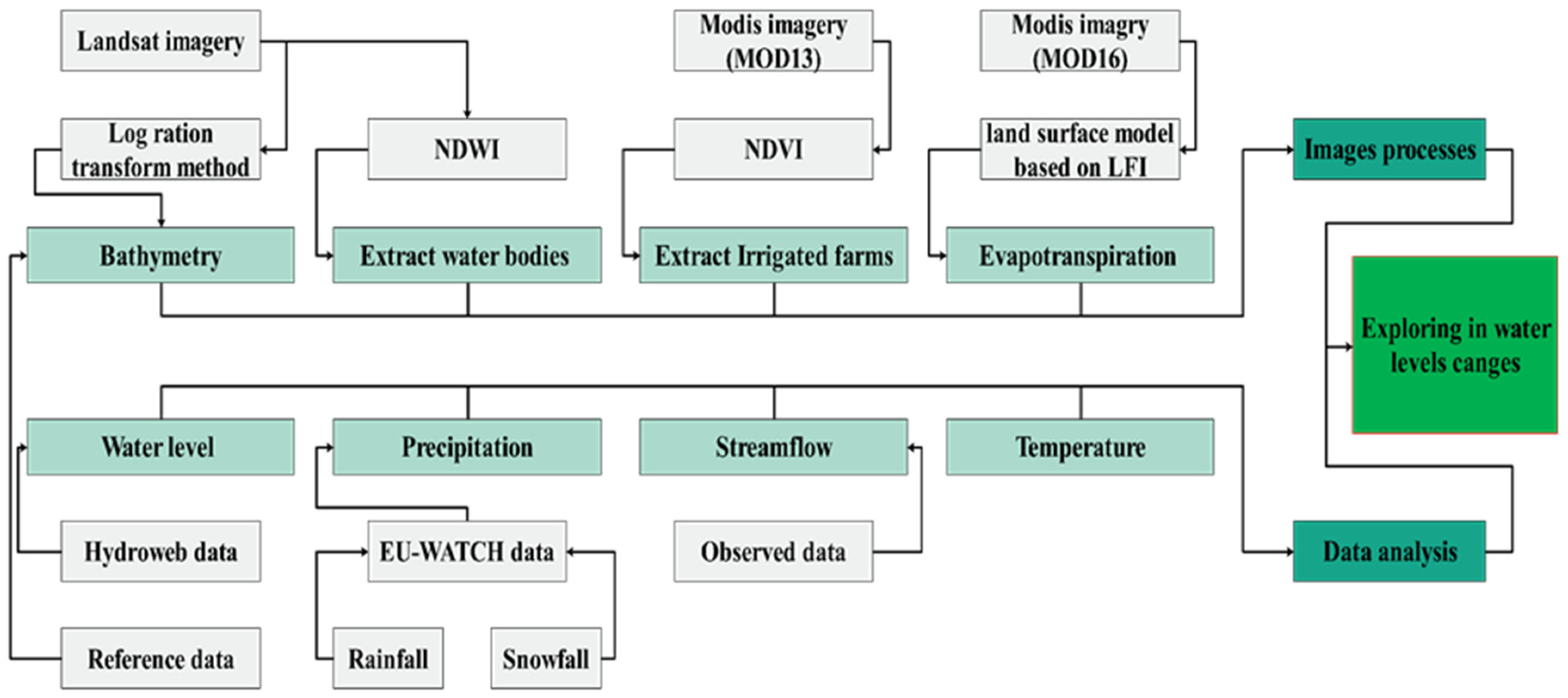 Remotesensing 14 05269 g002 Remotesensing 14 05269 g002