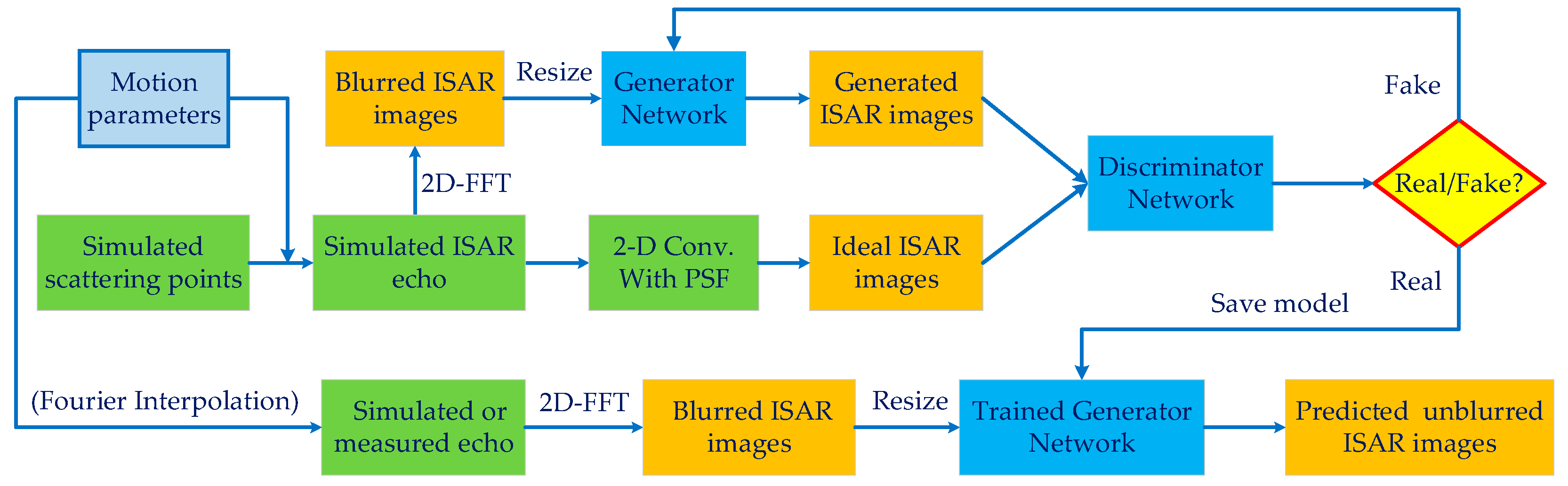 Remotesensing 14 05270 g002