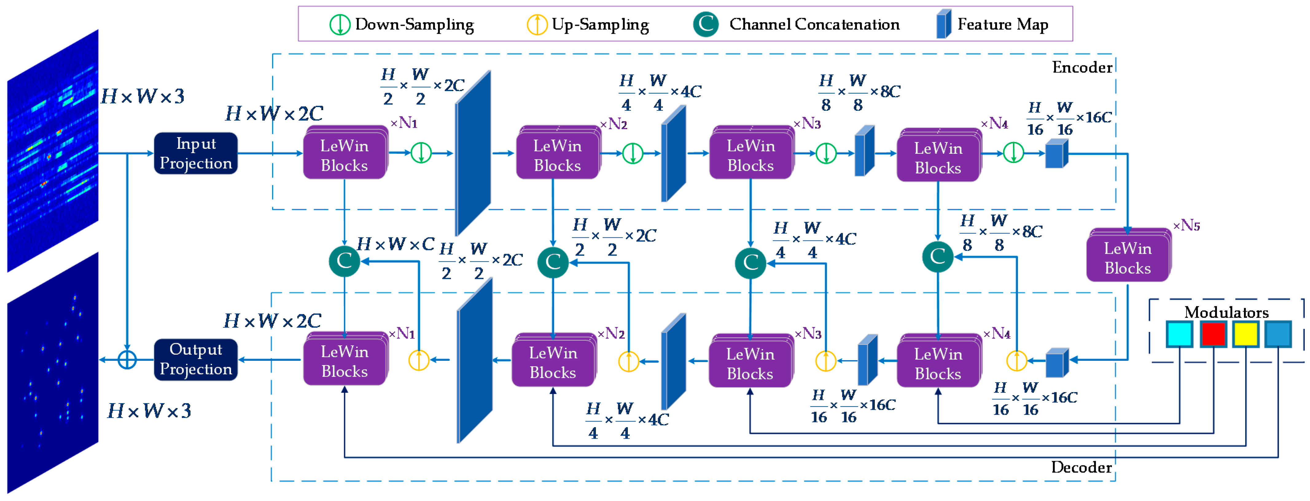 Remotesensing 14 05270 g003