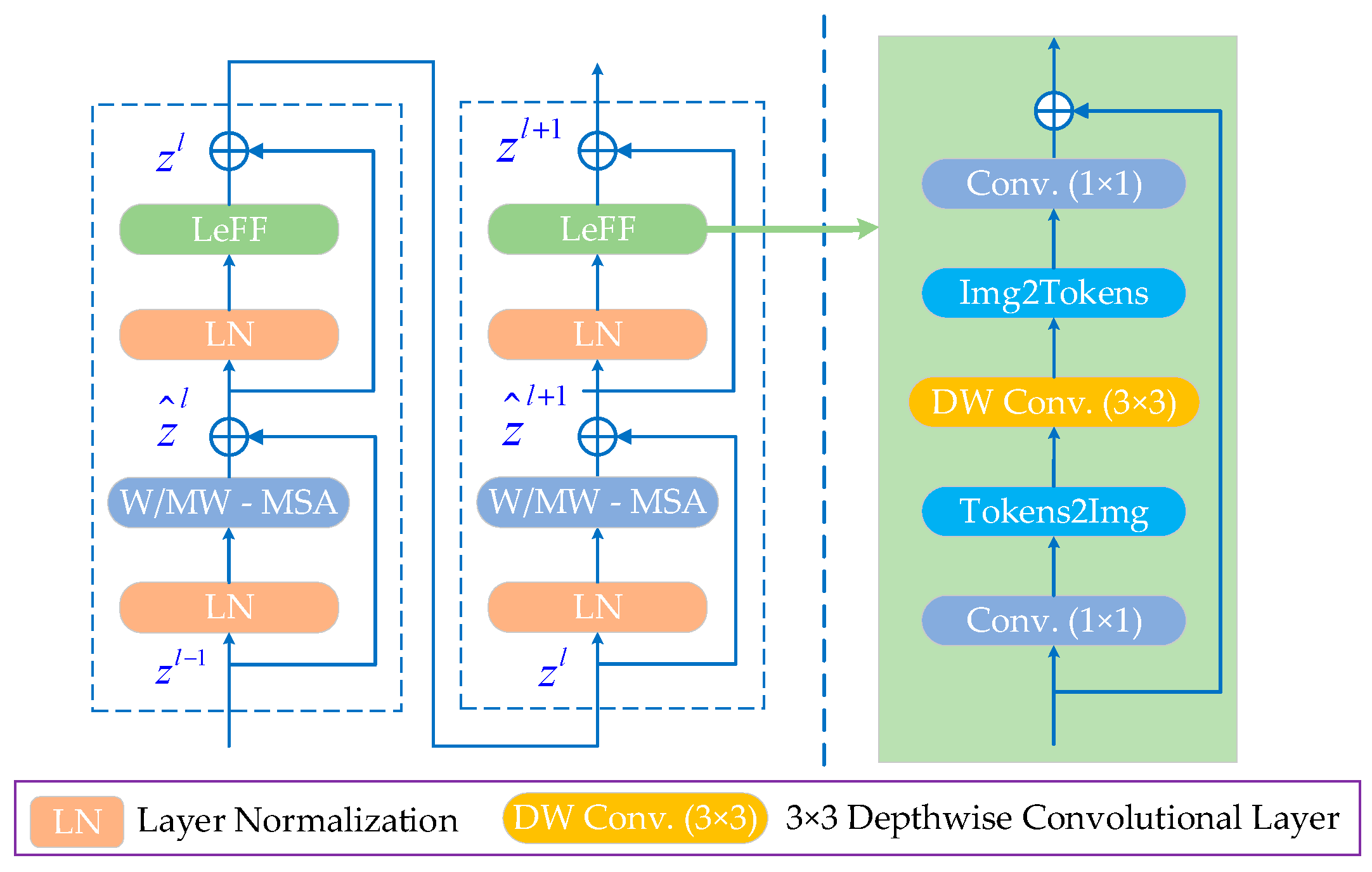 Remotesensing 14 05270 g005