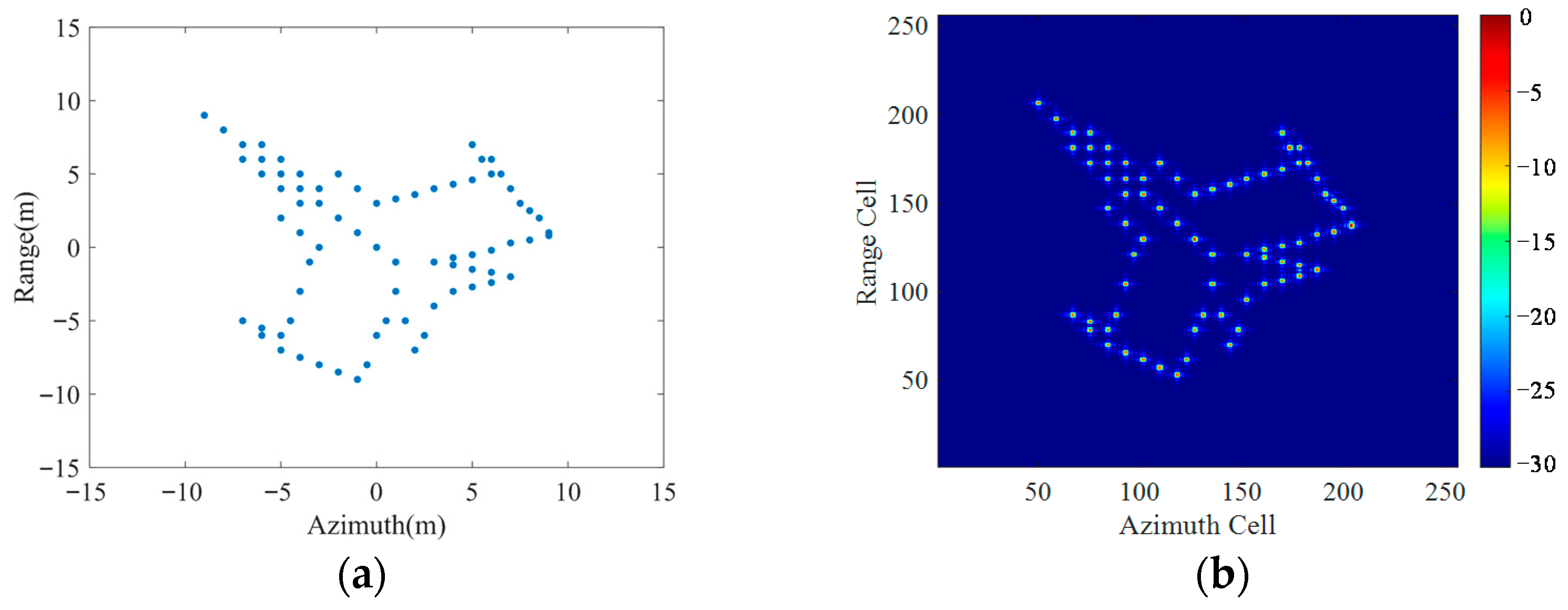 Remotesensing 14 05270 g010